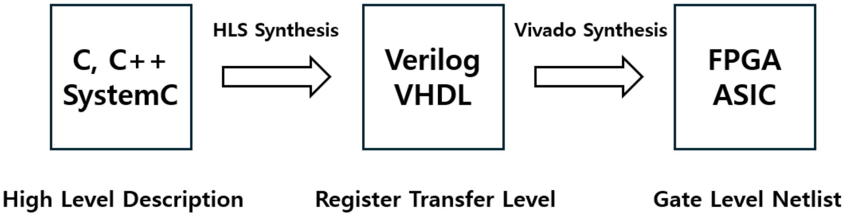 Electronics 13 03282 g008