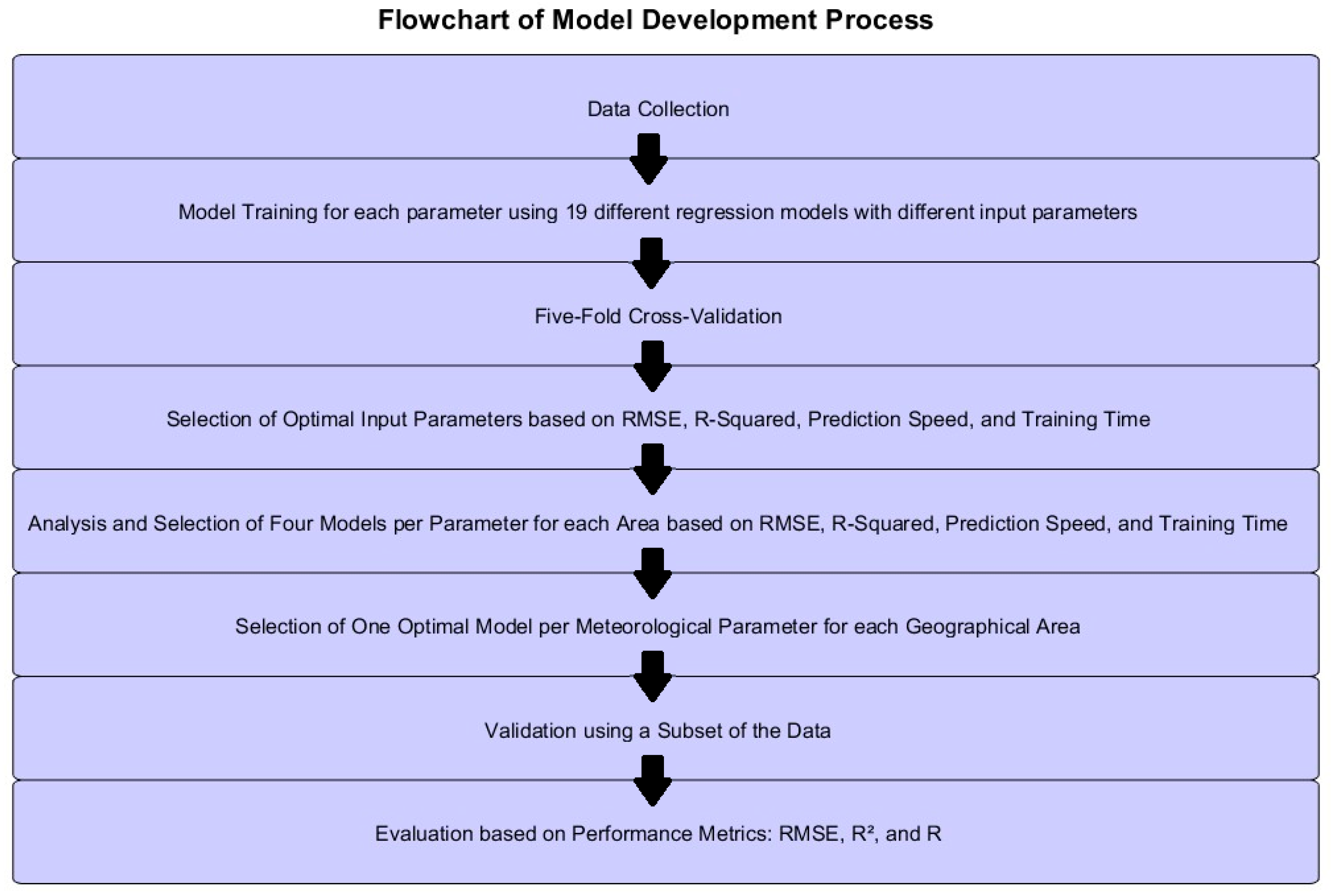 Electronics 13 03284 g002