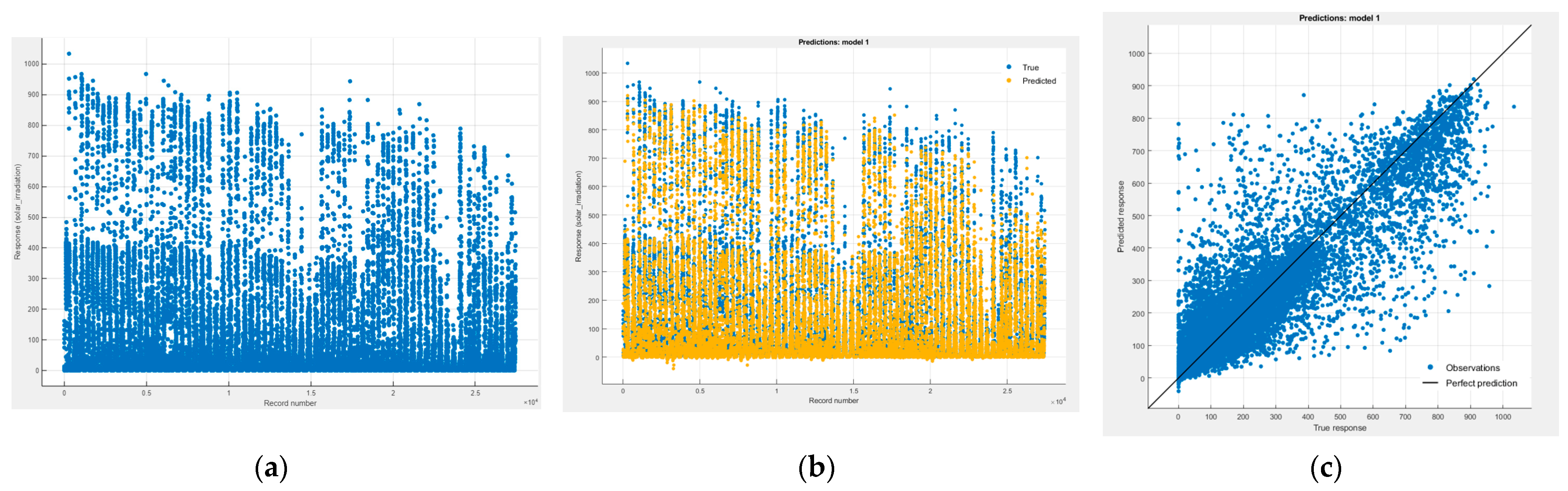 Electronics 13 03284 g006