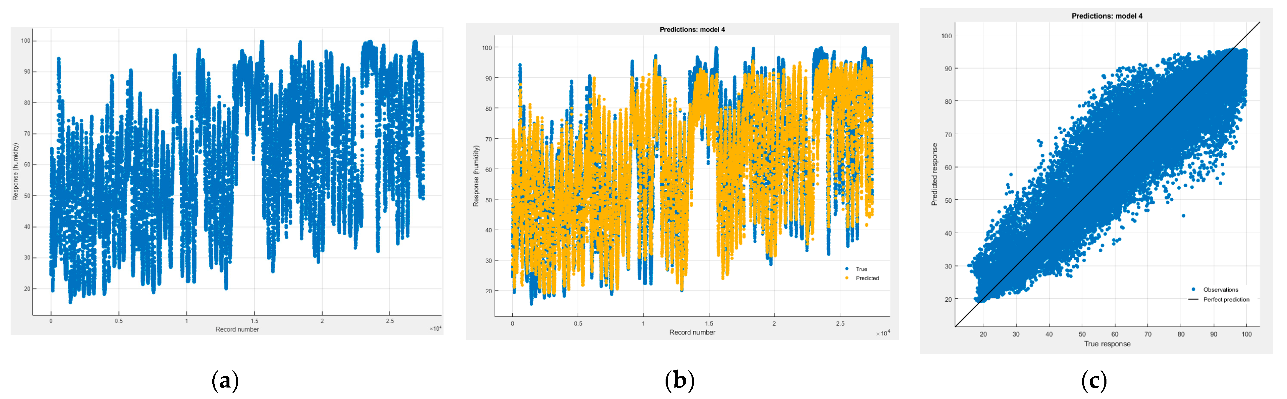 Electronics 13 03284 g007