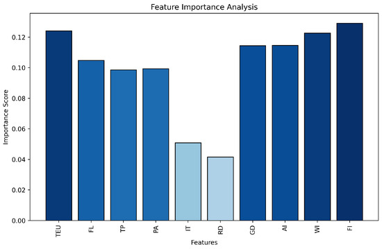Electronics 13 03286 g003