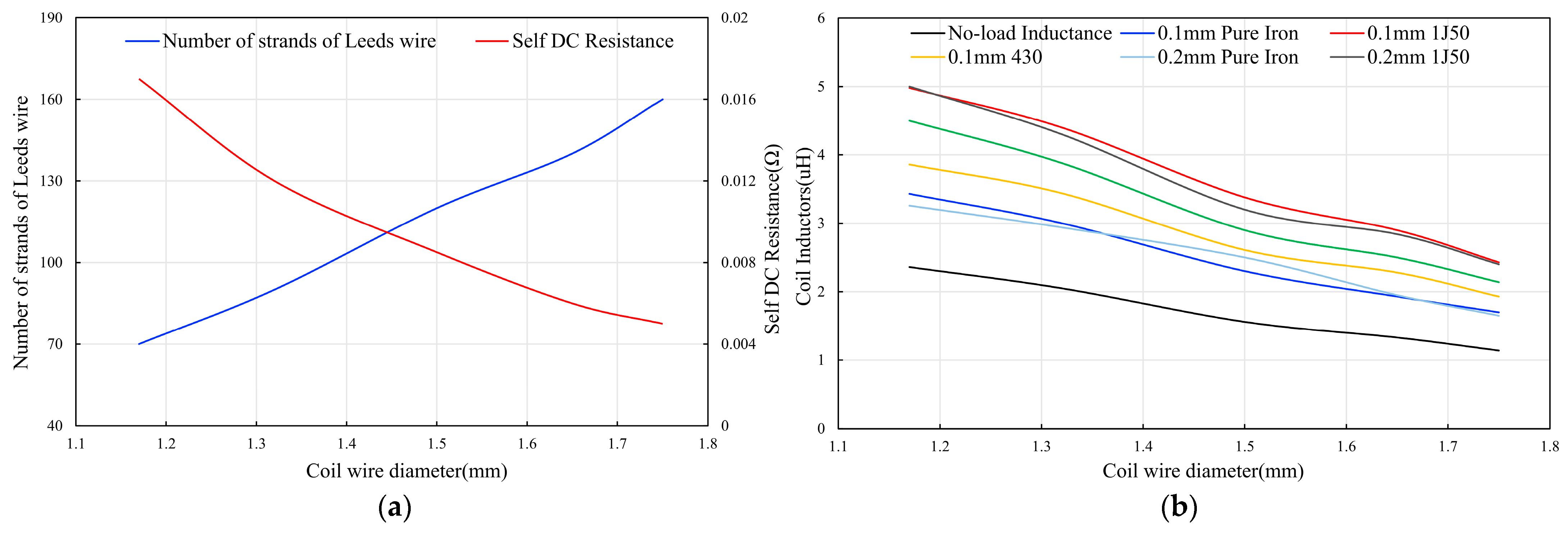Electronics 13 03287 g010