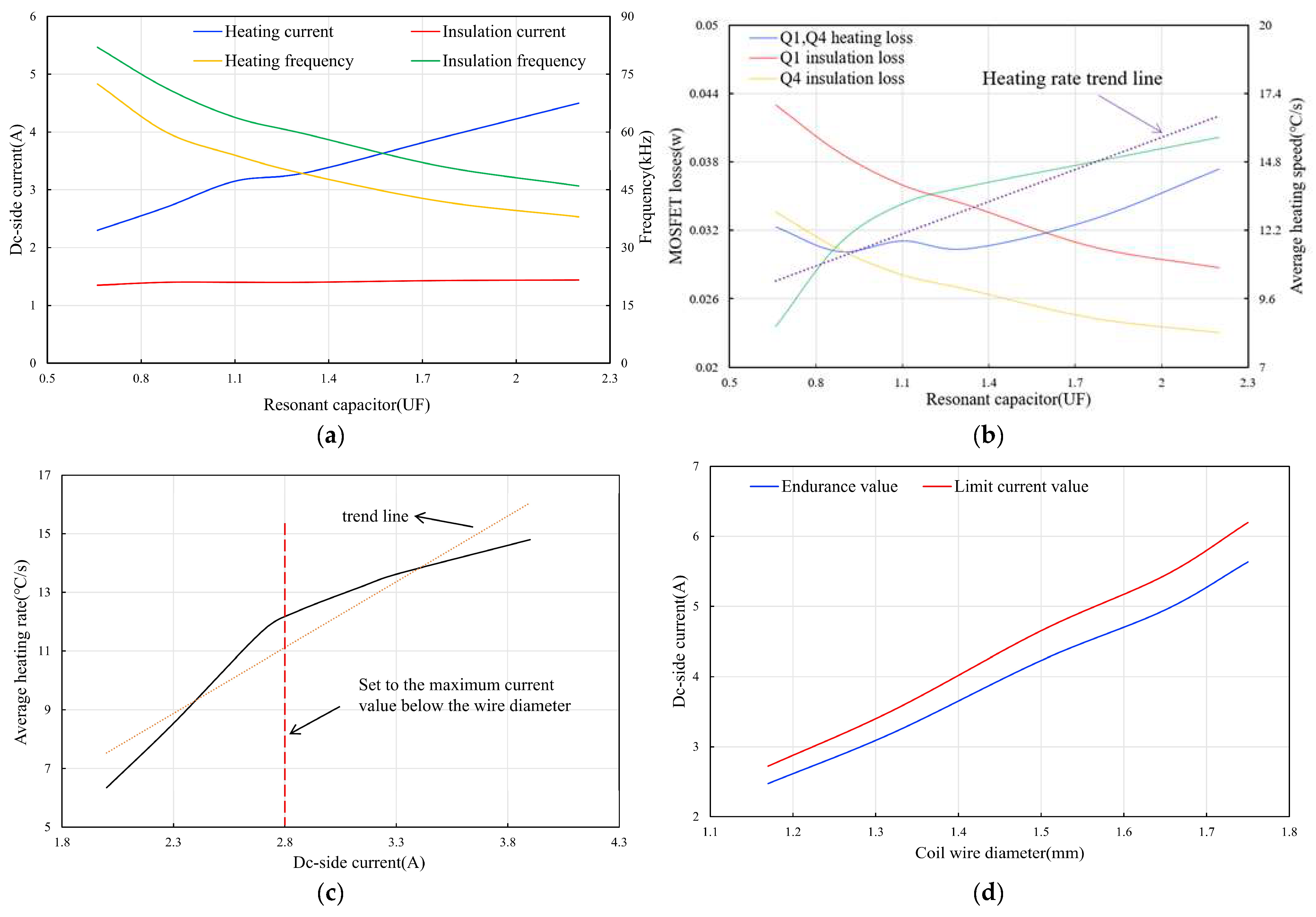 Electronics 13 03287 g012