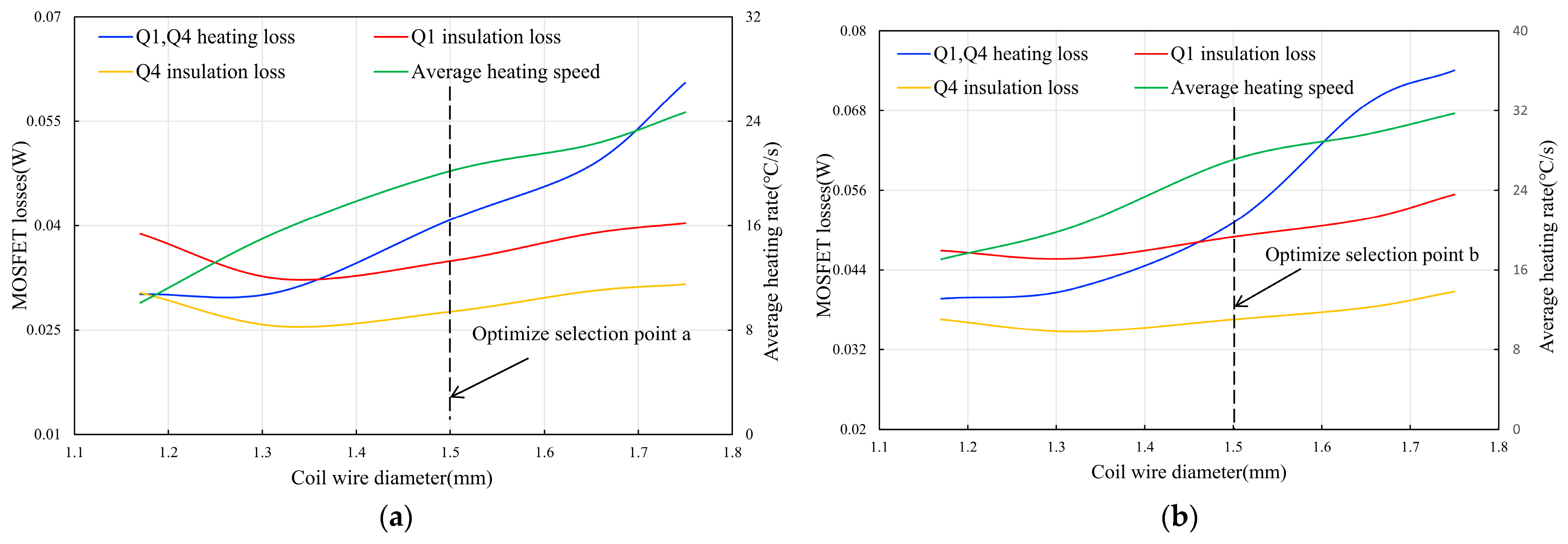 Electronics 13 03287 g013a