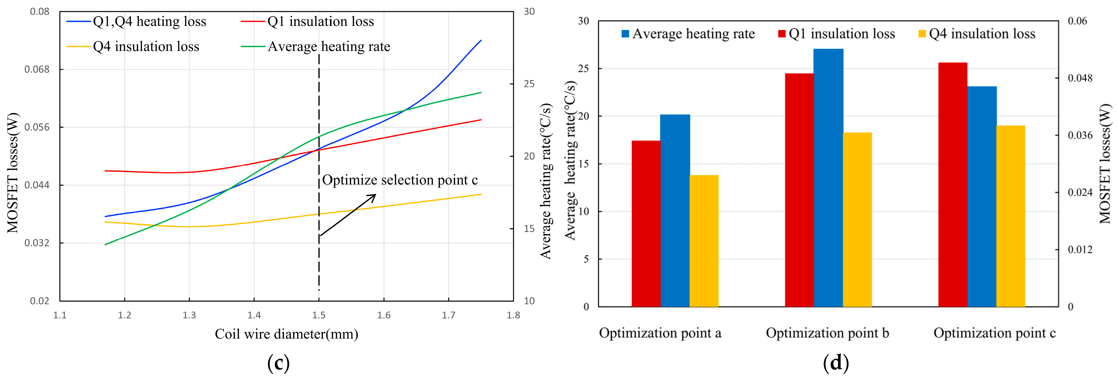 Electronics 13 03287 g013b