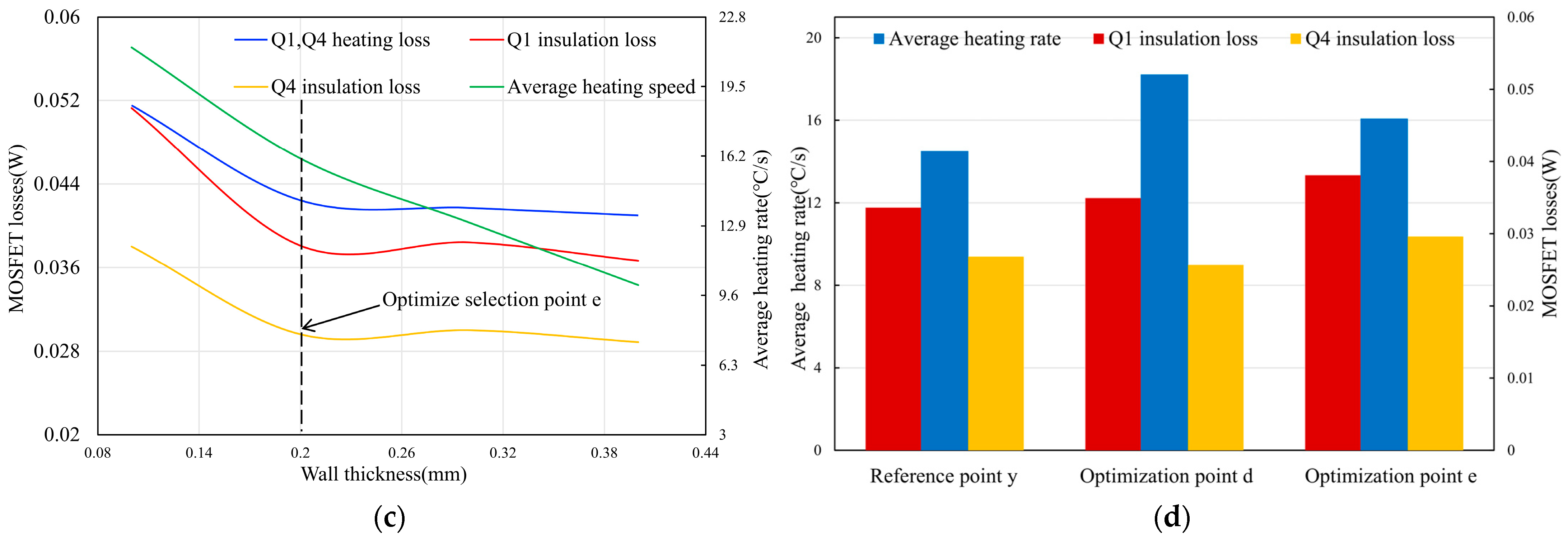 Electronics 13 03287 g014b