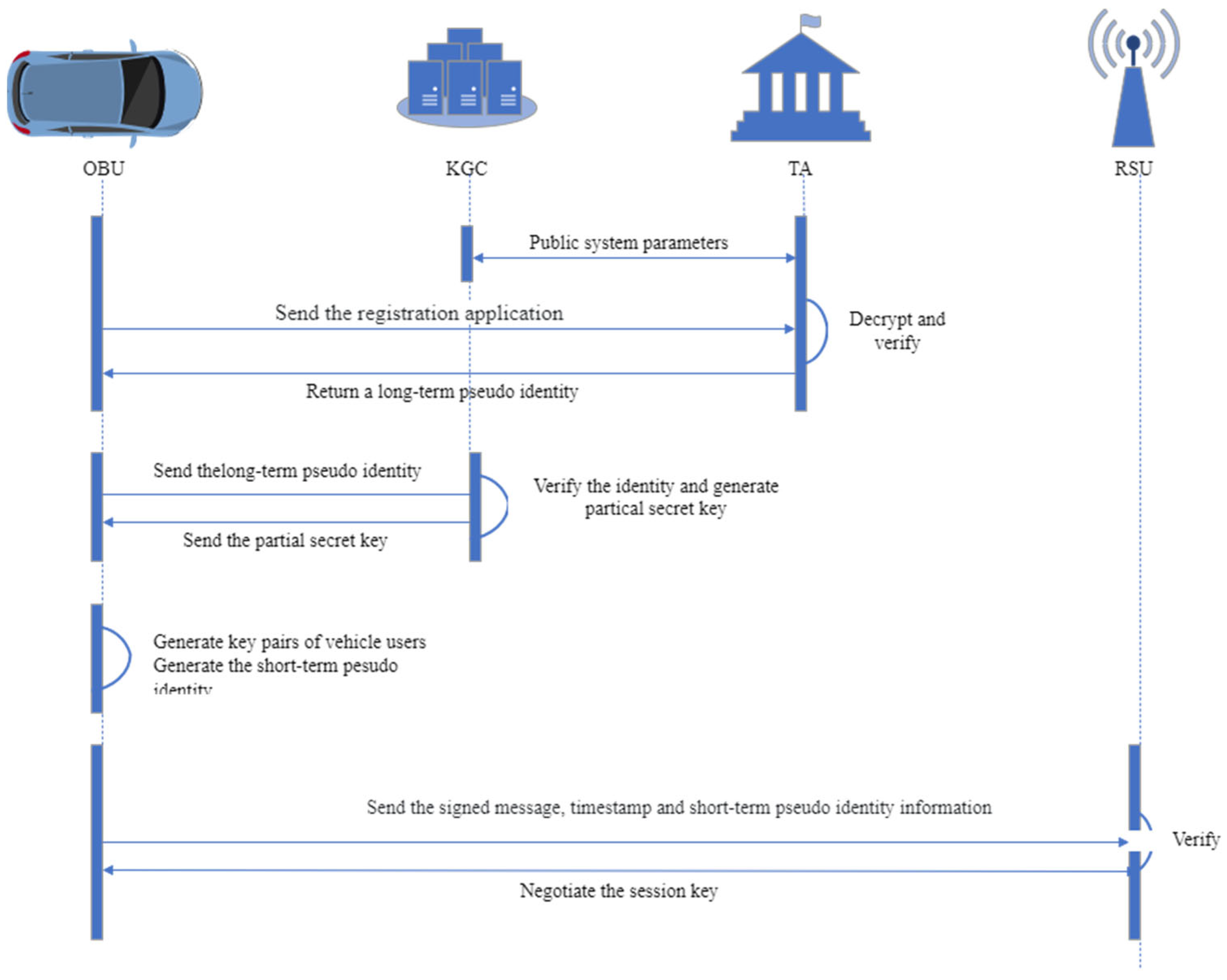 Electronics 13 03288 g001