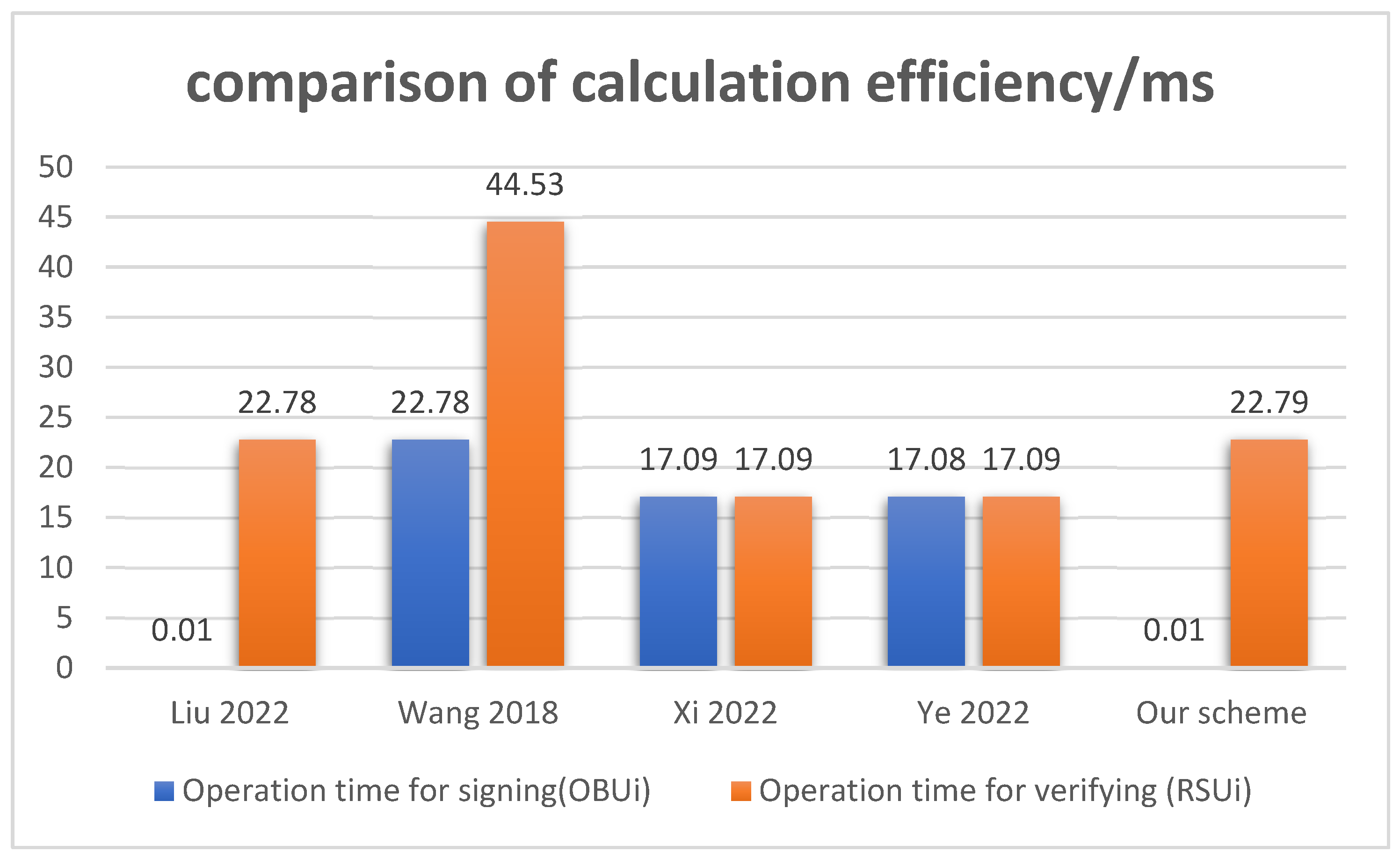 Electronics 13 03288 g004