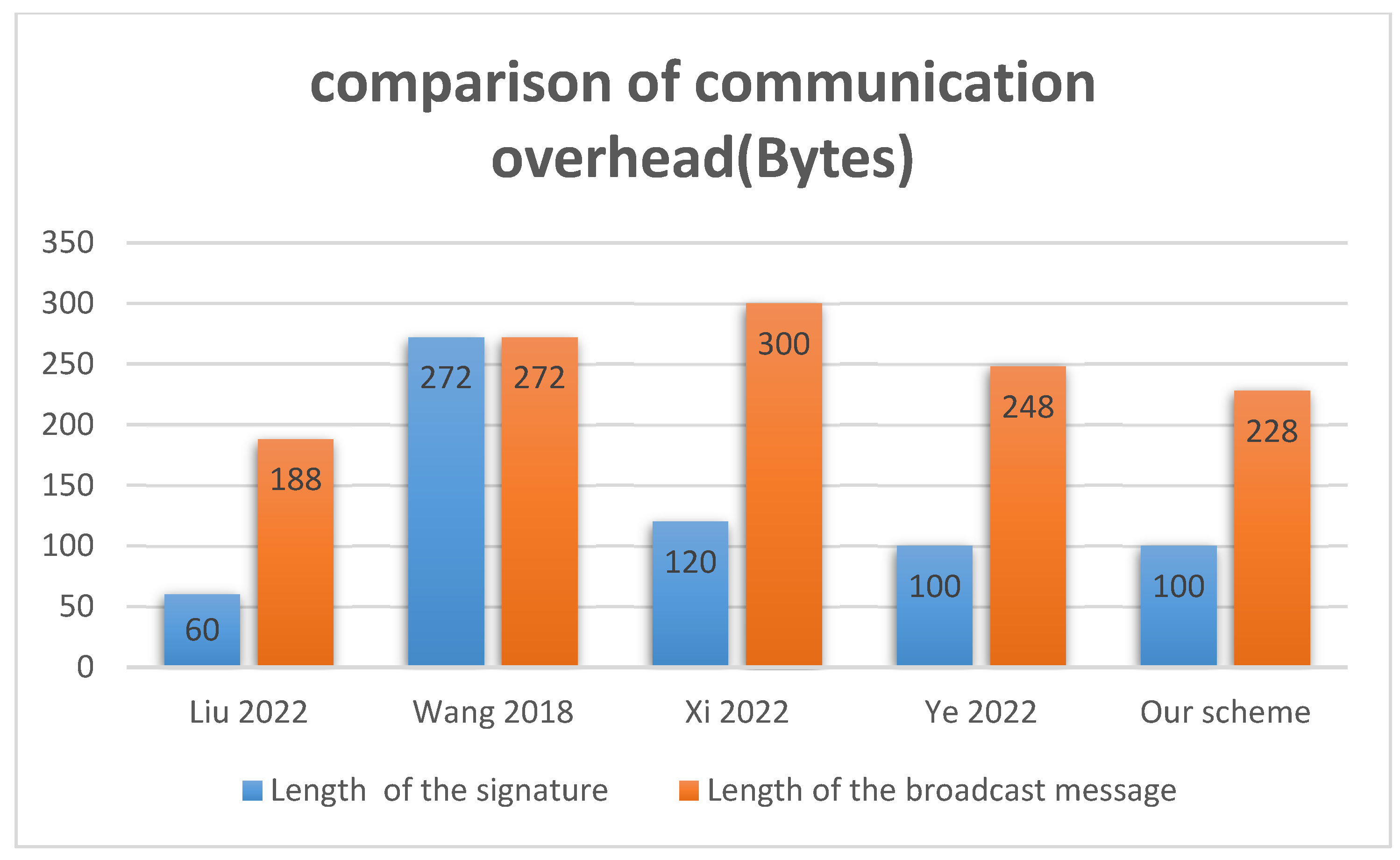 Electronics 13 03288 g005