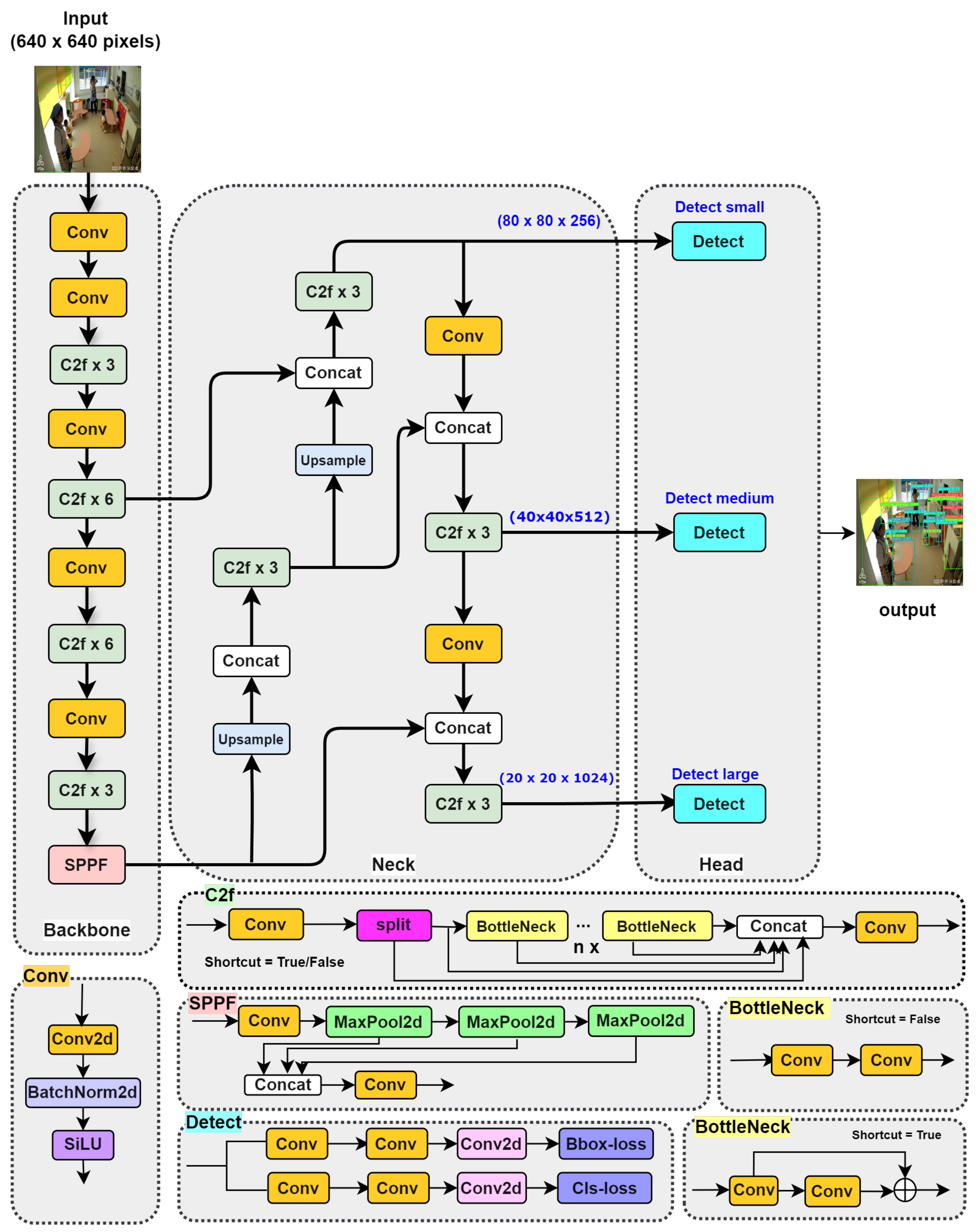 Electronics 13 03293 g001