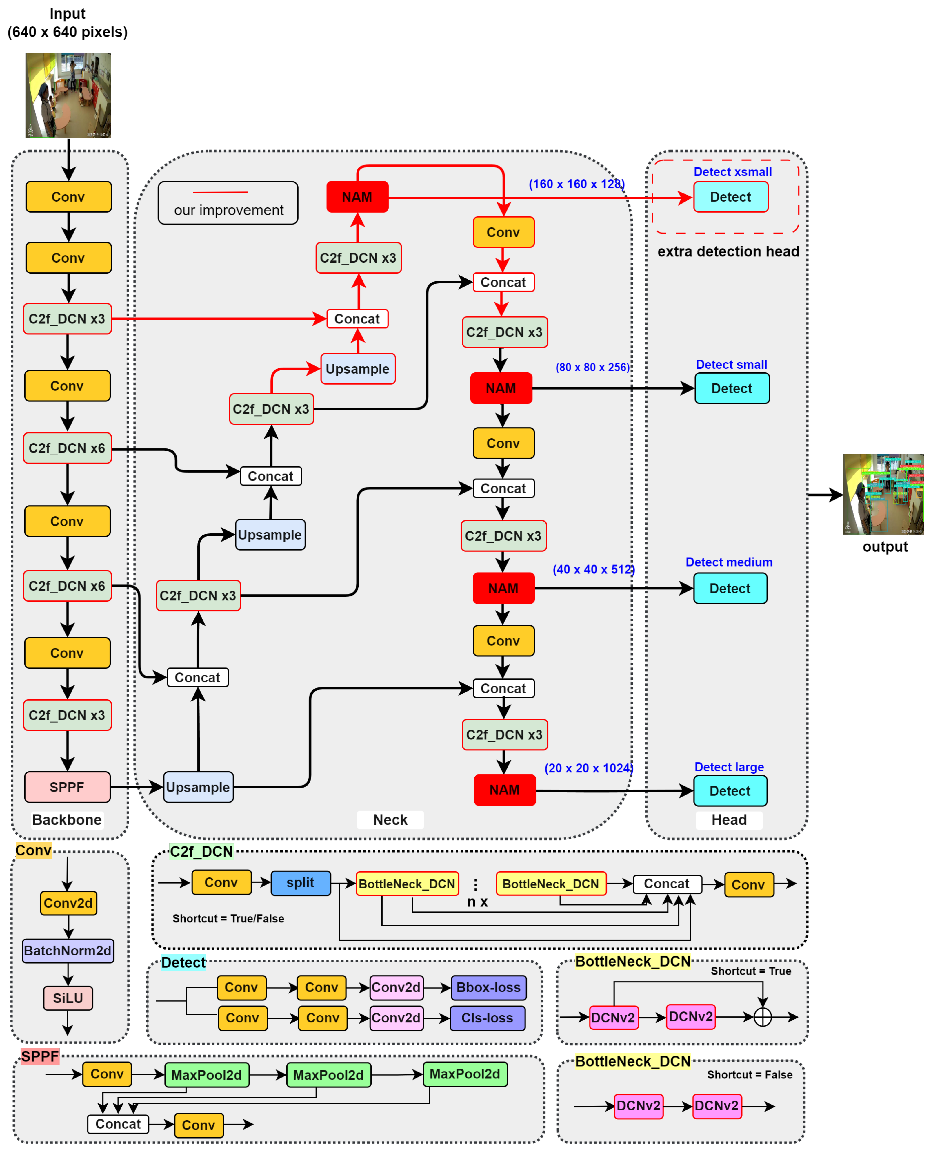 Electronics 13 03293 g002