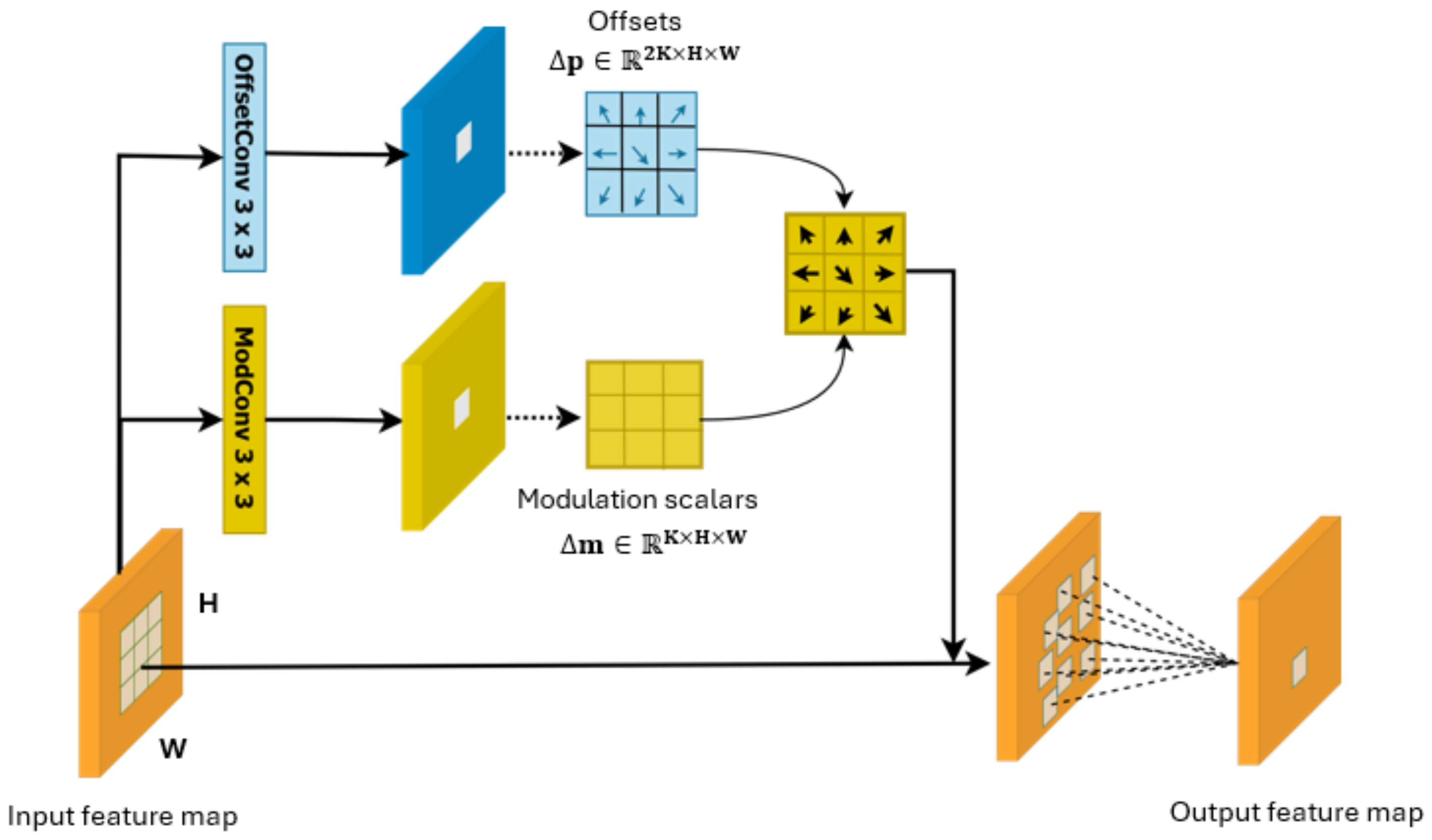 Electronics 13 03293 g003