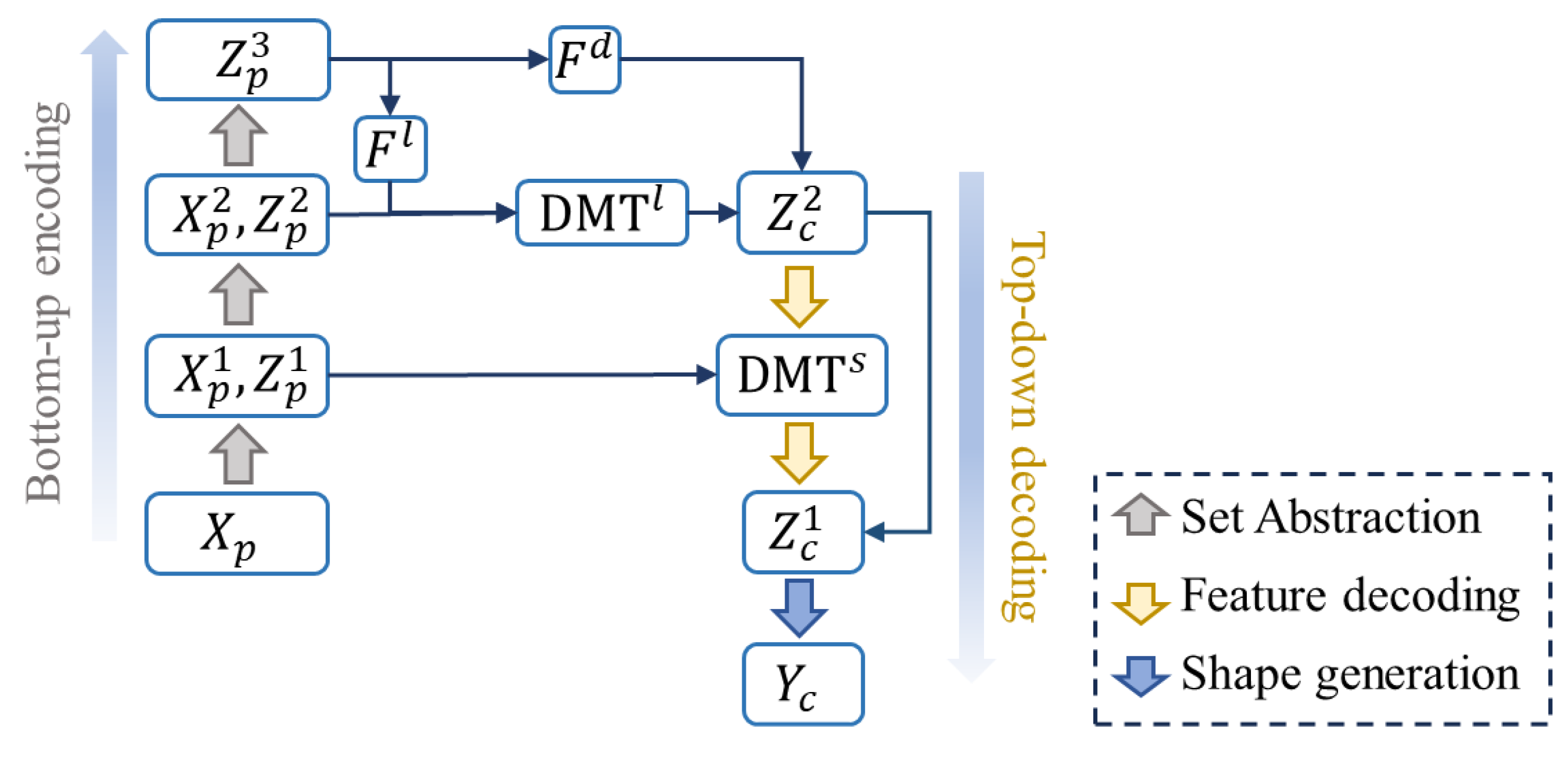Electronics 13 03296 g004