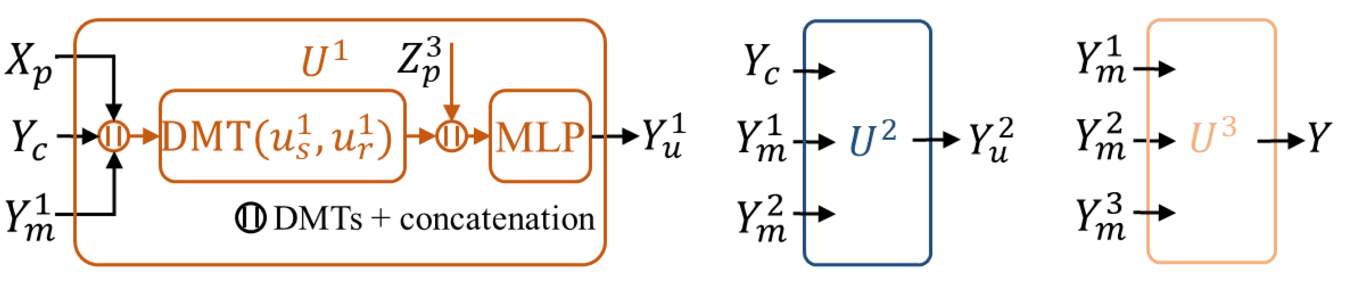Electronics 13 03296 g005