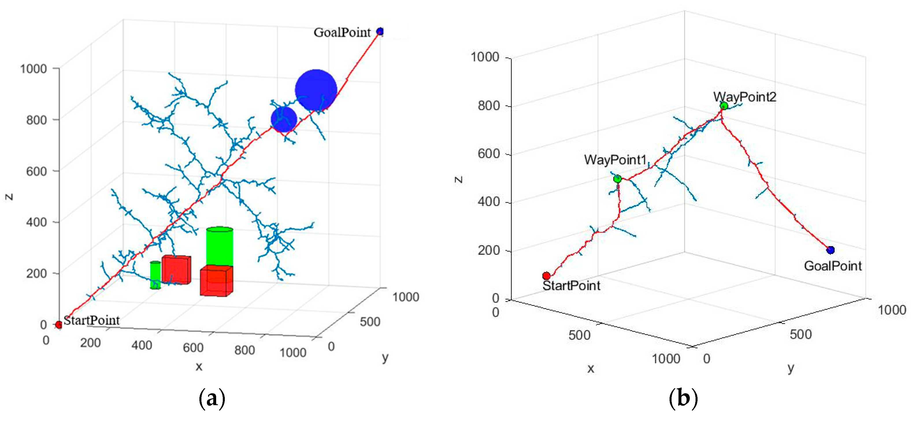 Electronics 13 03304 g007