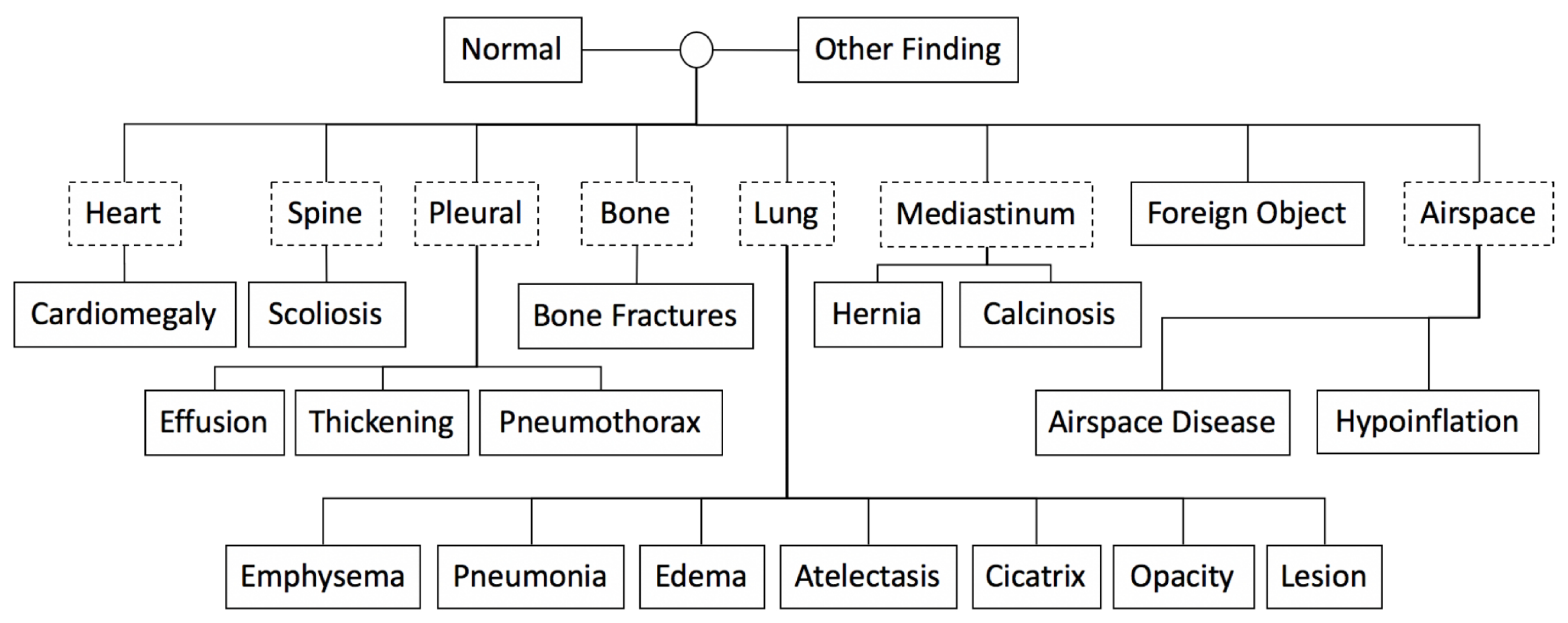 Electronics 13 03306 g003