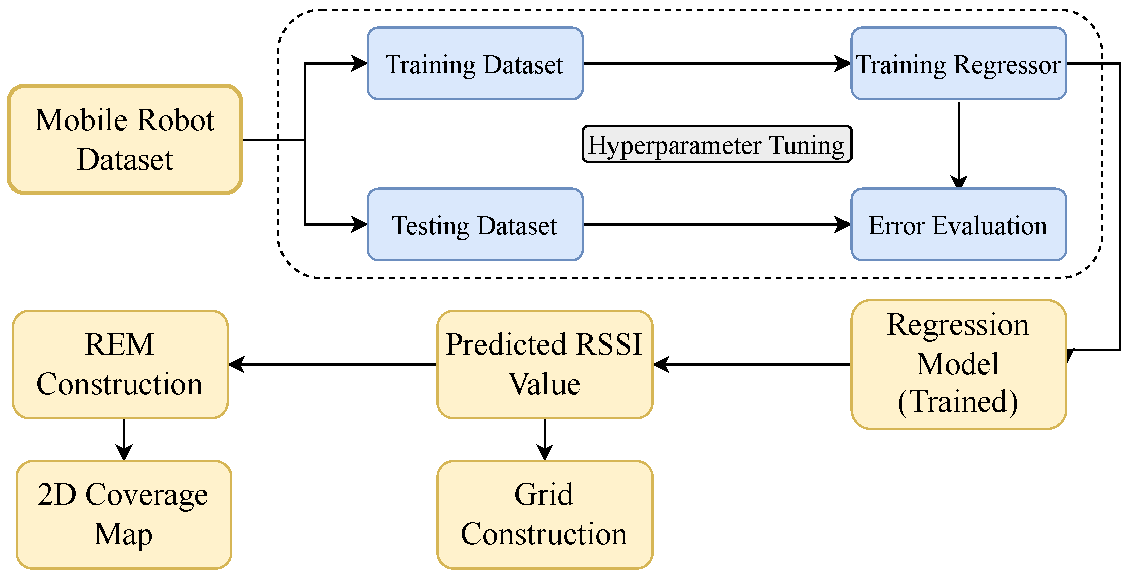 Electronics 13 03307 g002