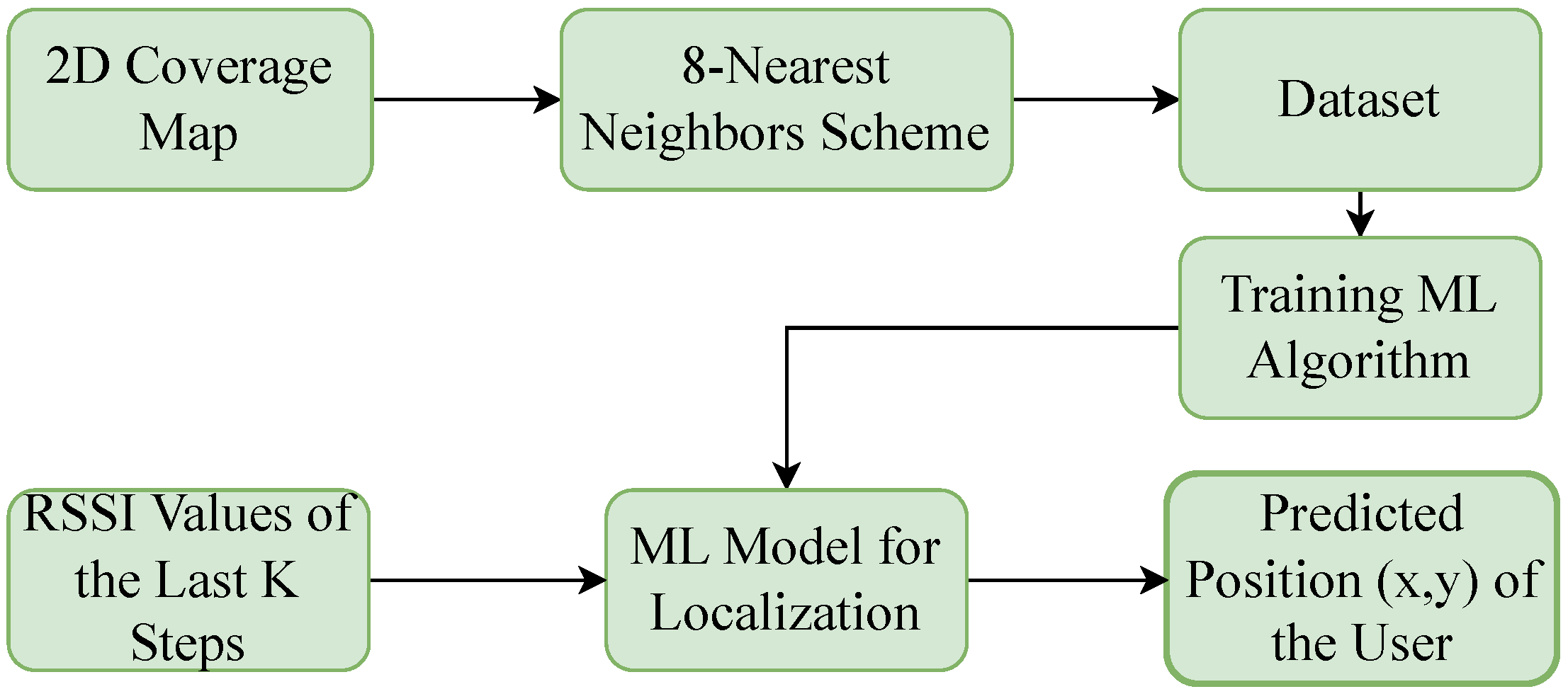 Electronics 13 03307 g003