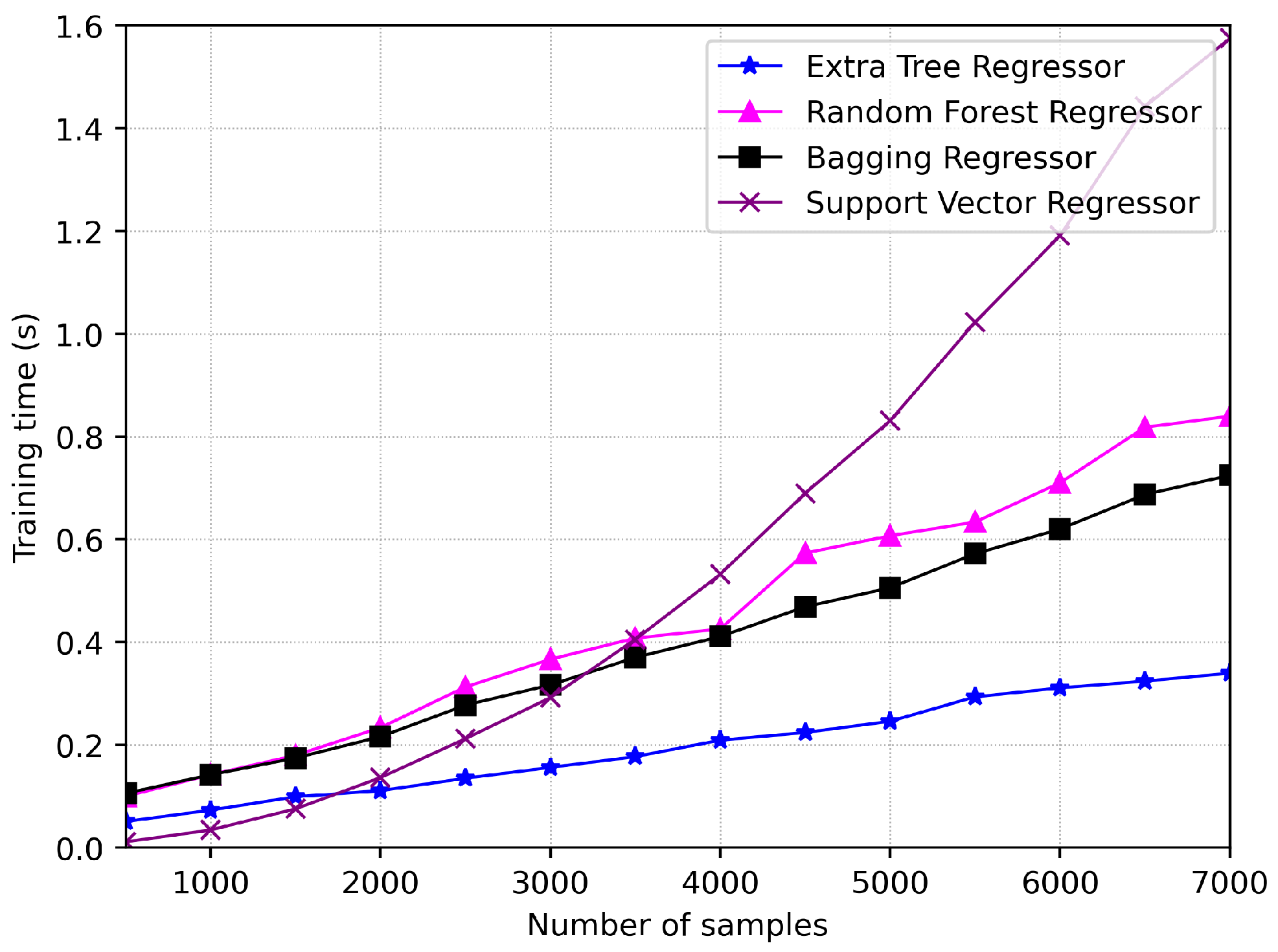 Electronics 13 03307 g007