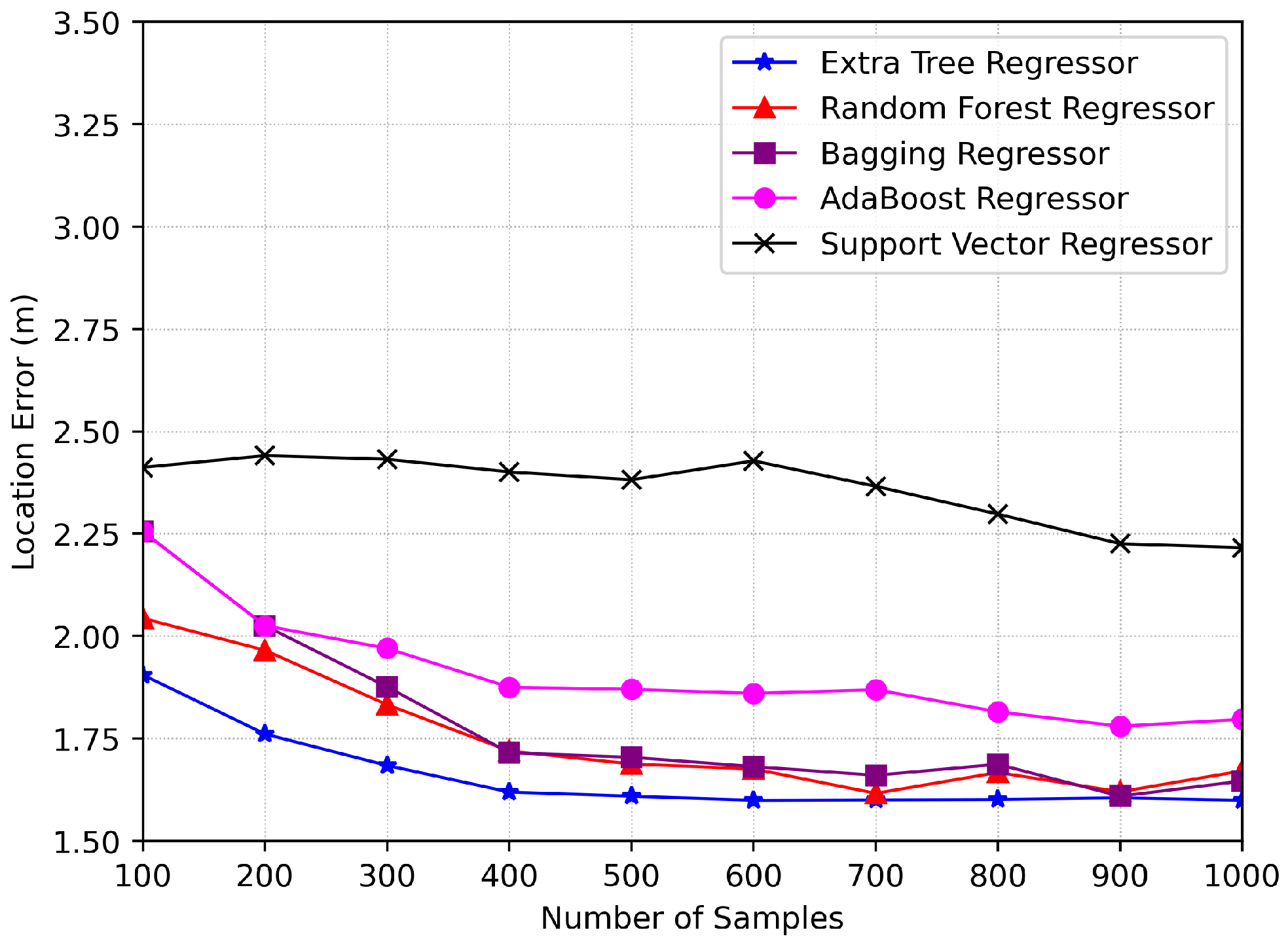 Electronics 13 03307 g008