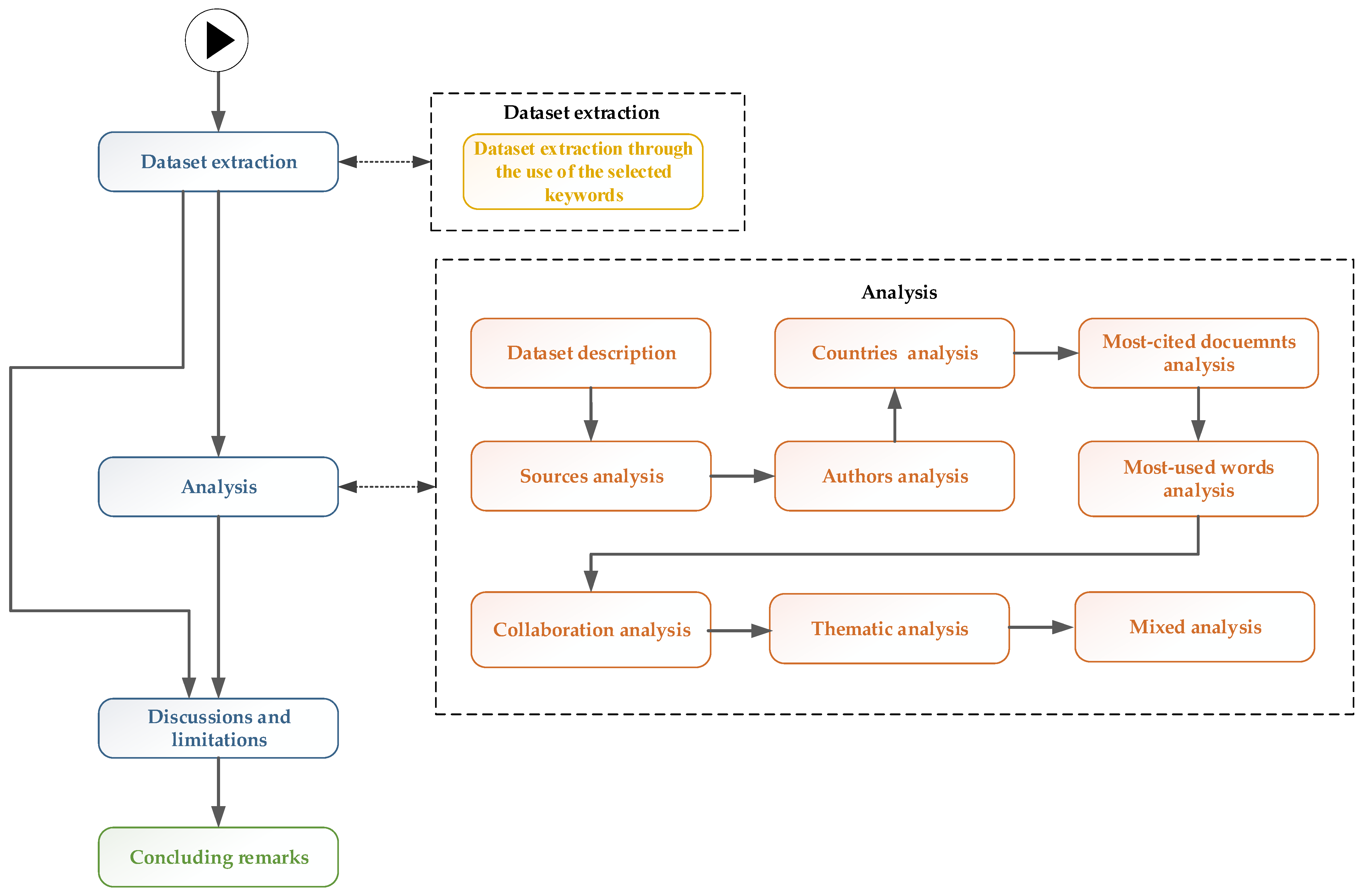 Electronics 13 03312 g001