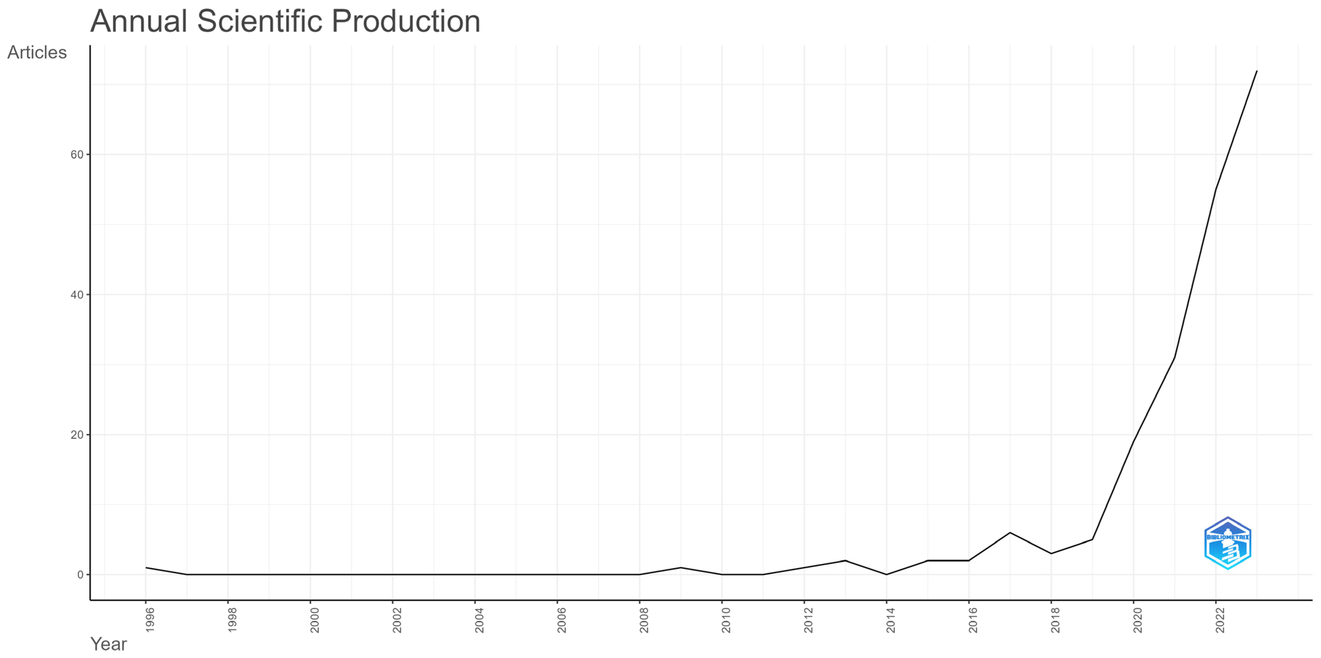 Electronics 13 03312 g002
