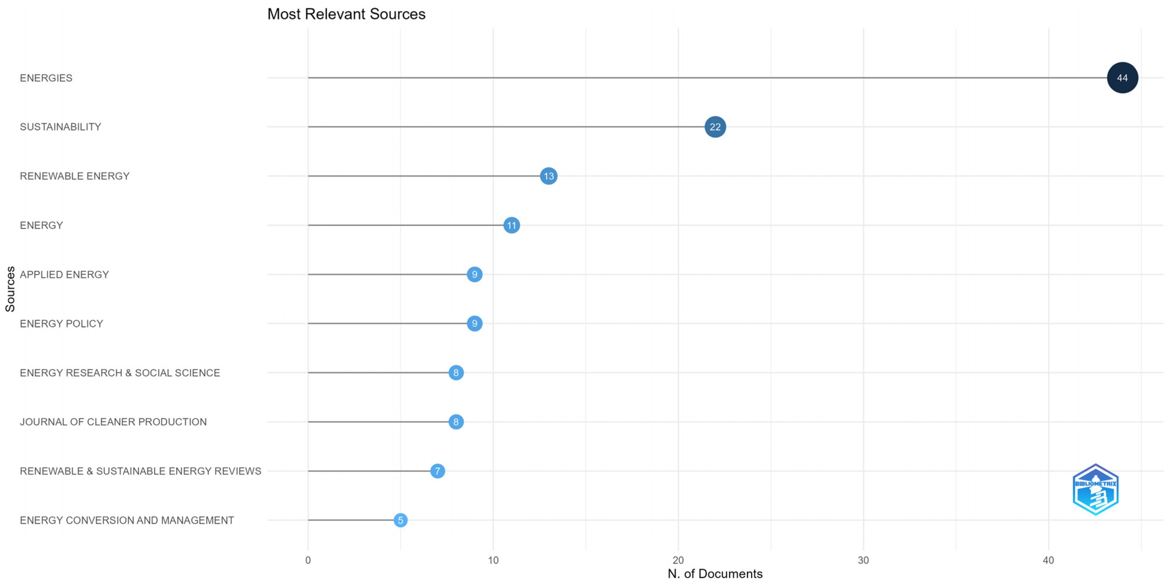 Electronics 13 03312 g003