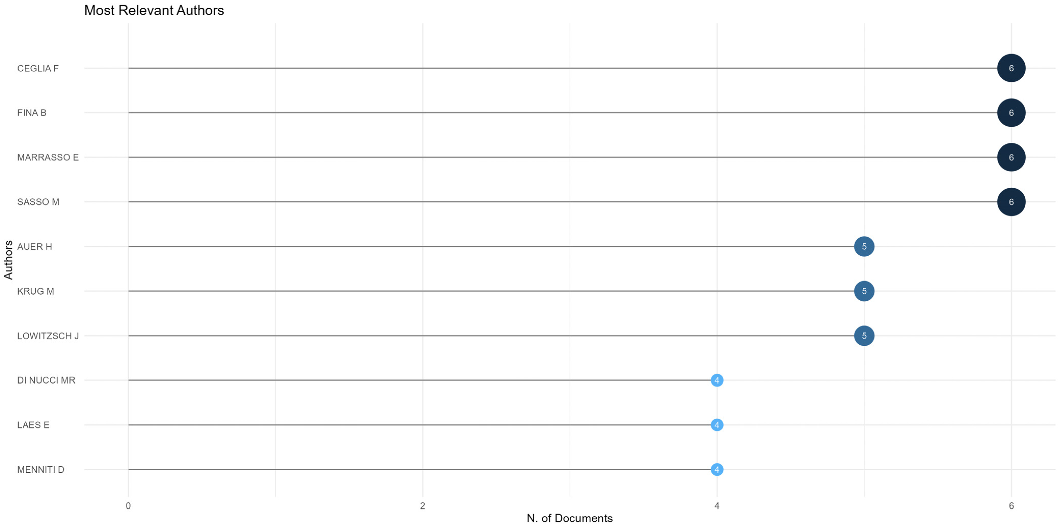 Electronics 13 03312 g004