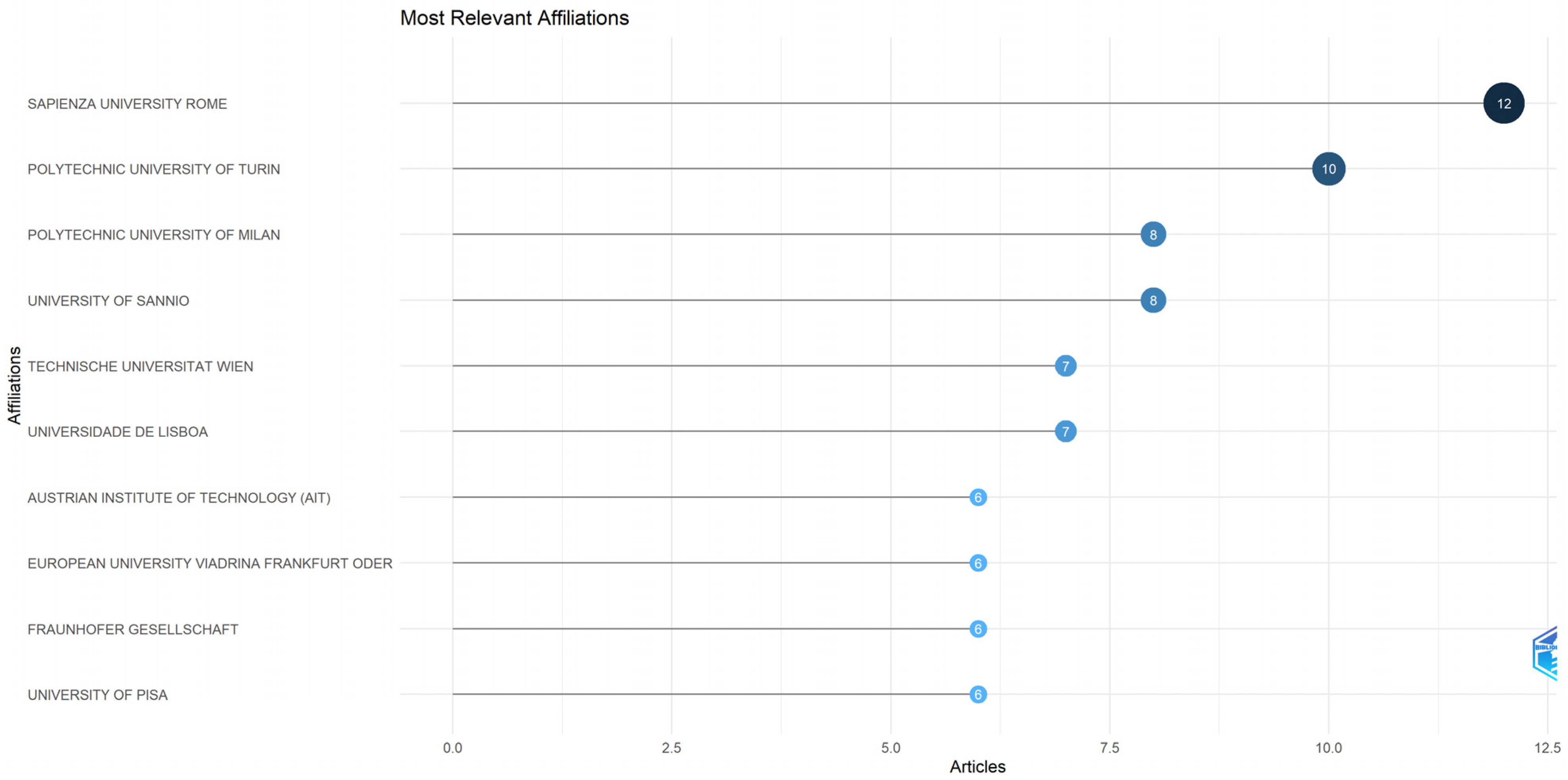Electronics 13 03312 g005