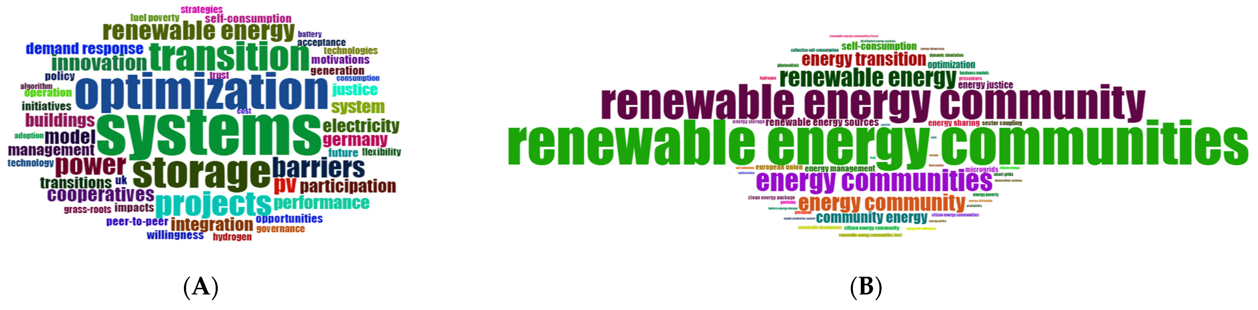 Electronics 13 03312 g007