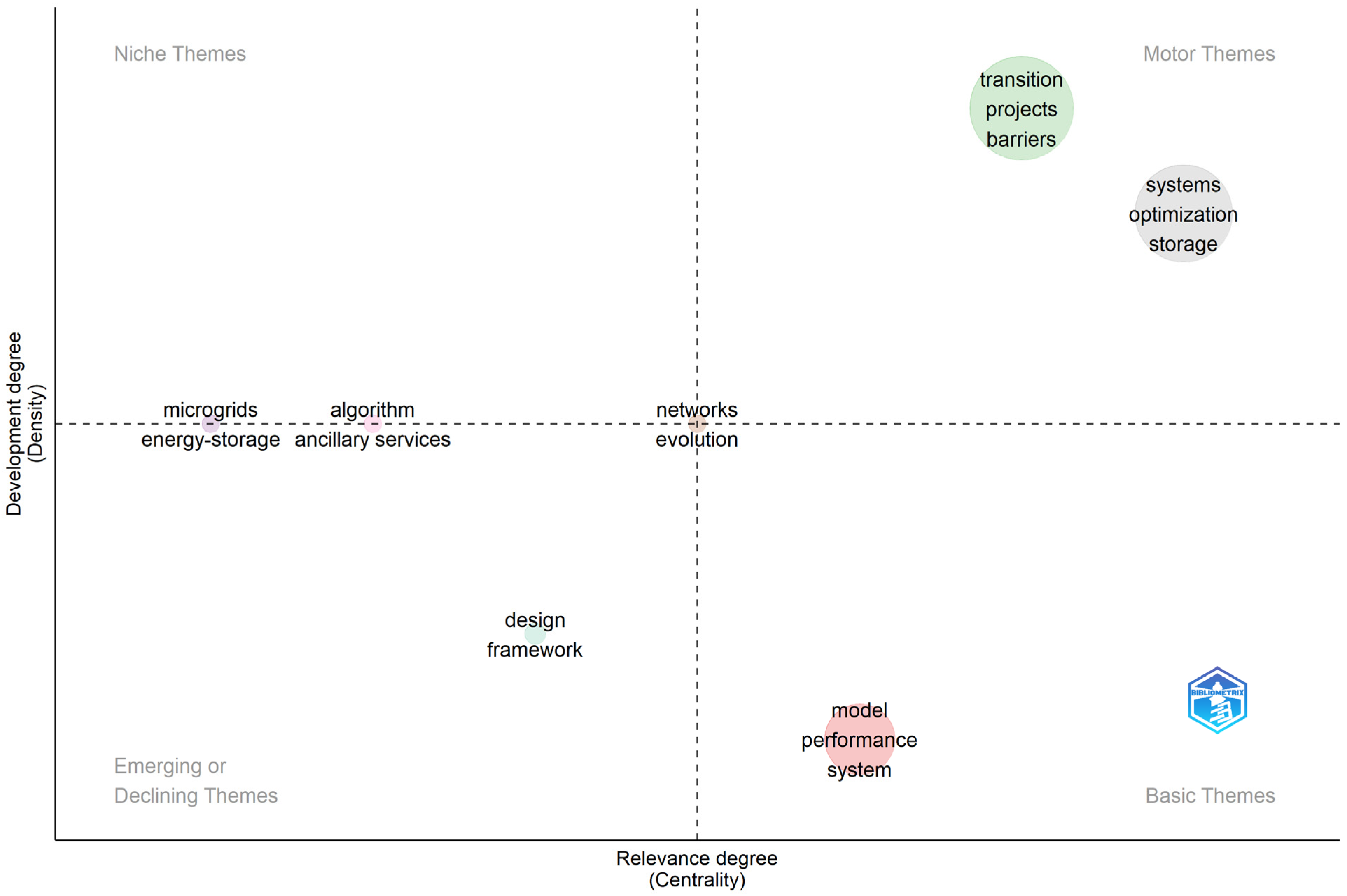 Electronics 13 03312 g010