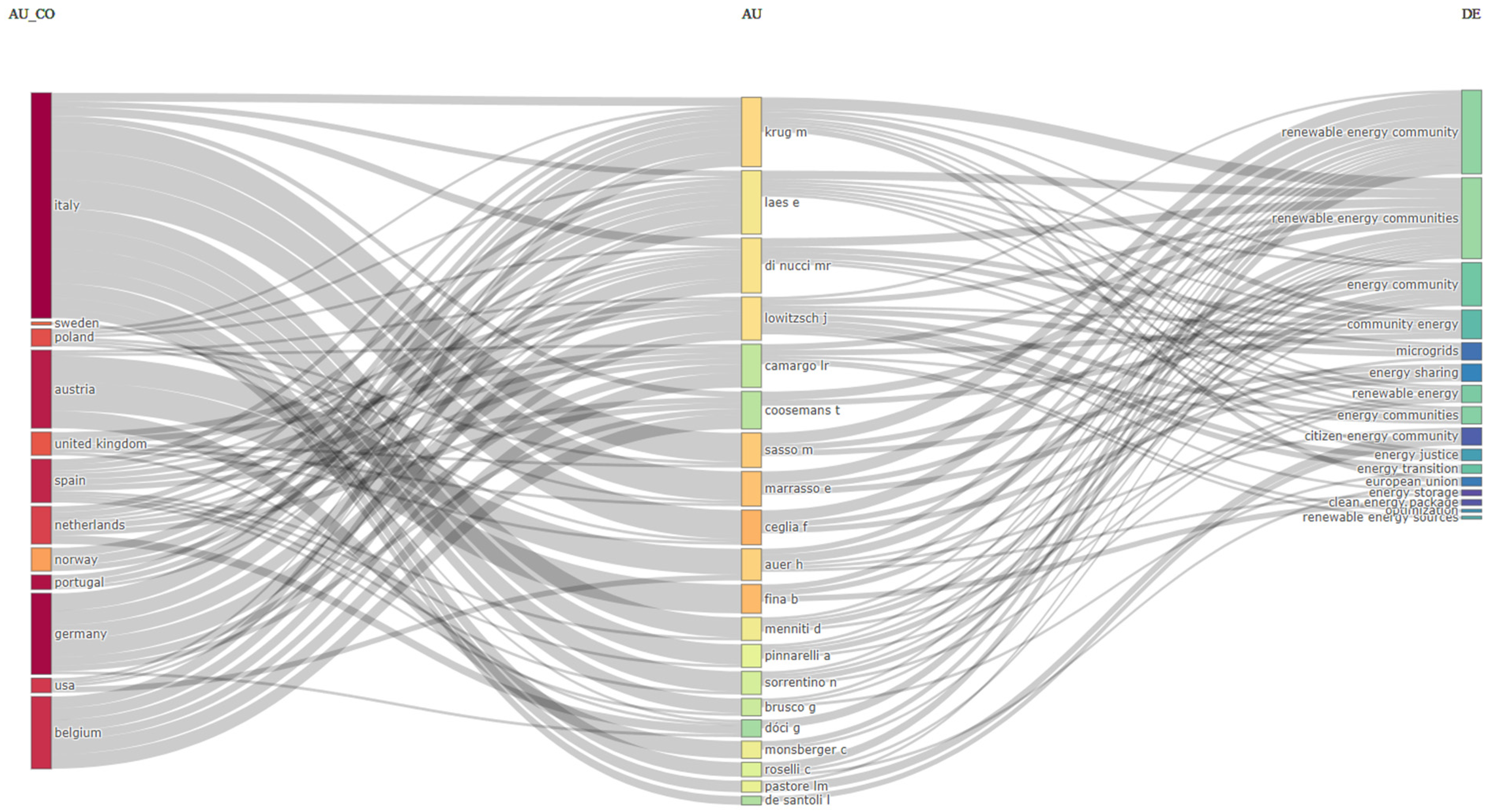 Electronics 13 03312 g012