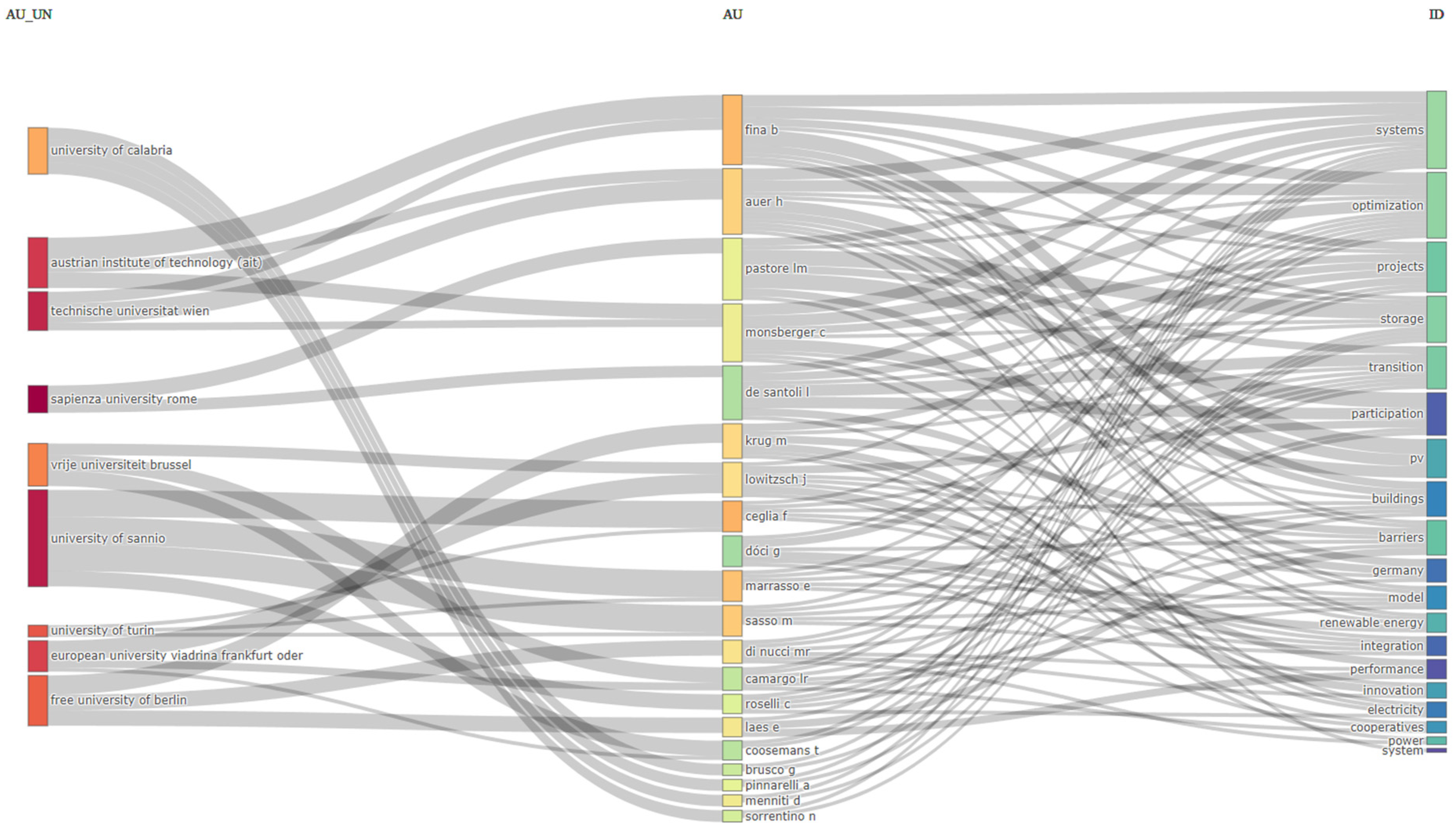 Electronics 13 03312 g013