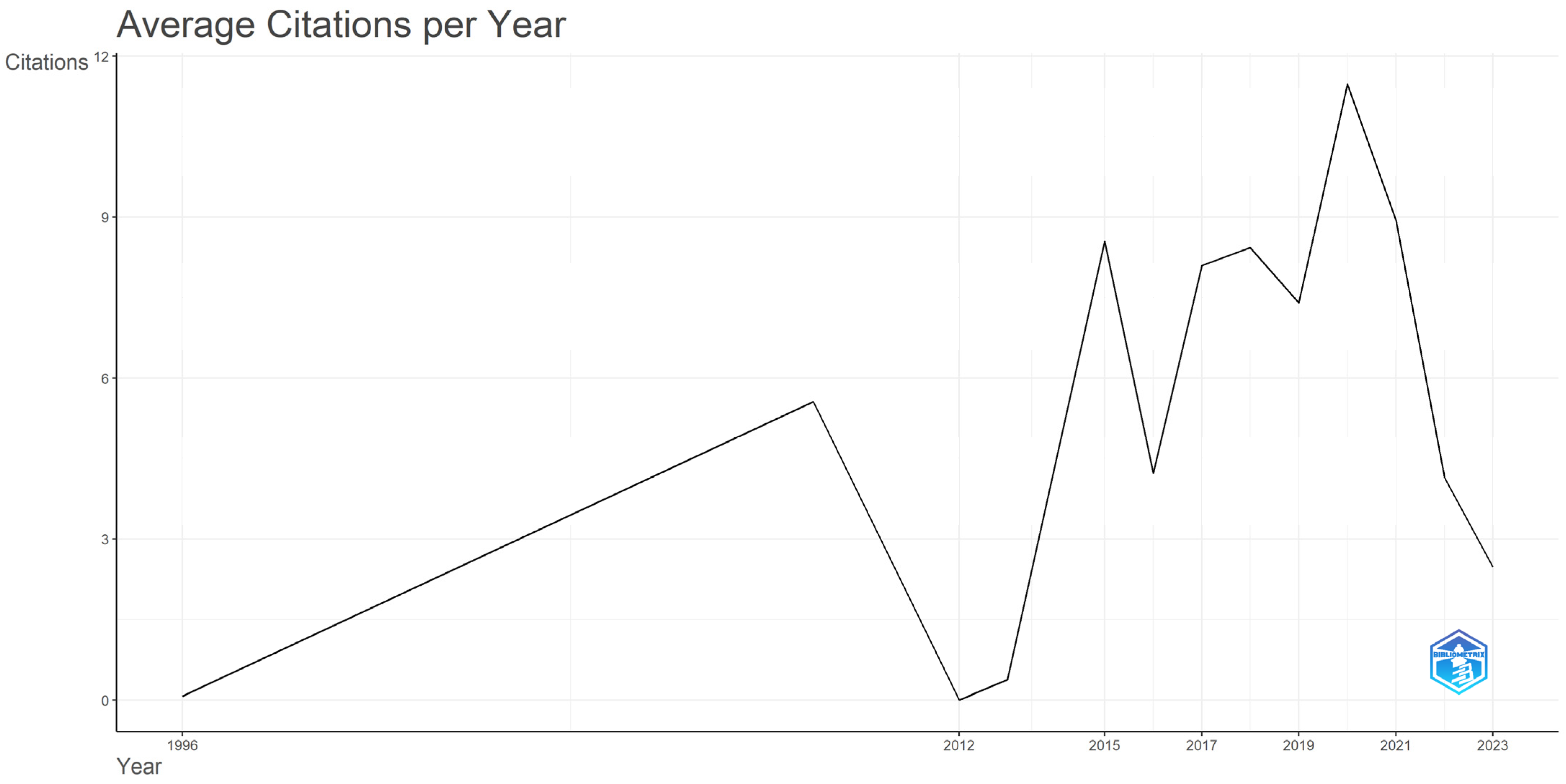 Electronics 13 03312 g0a1