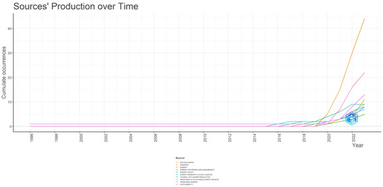 Electronics 13 03312 g0a2