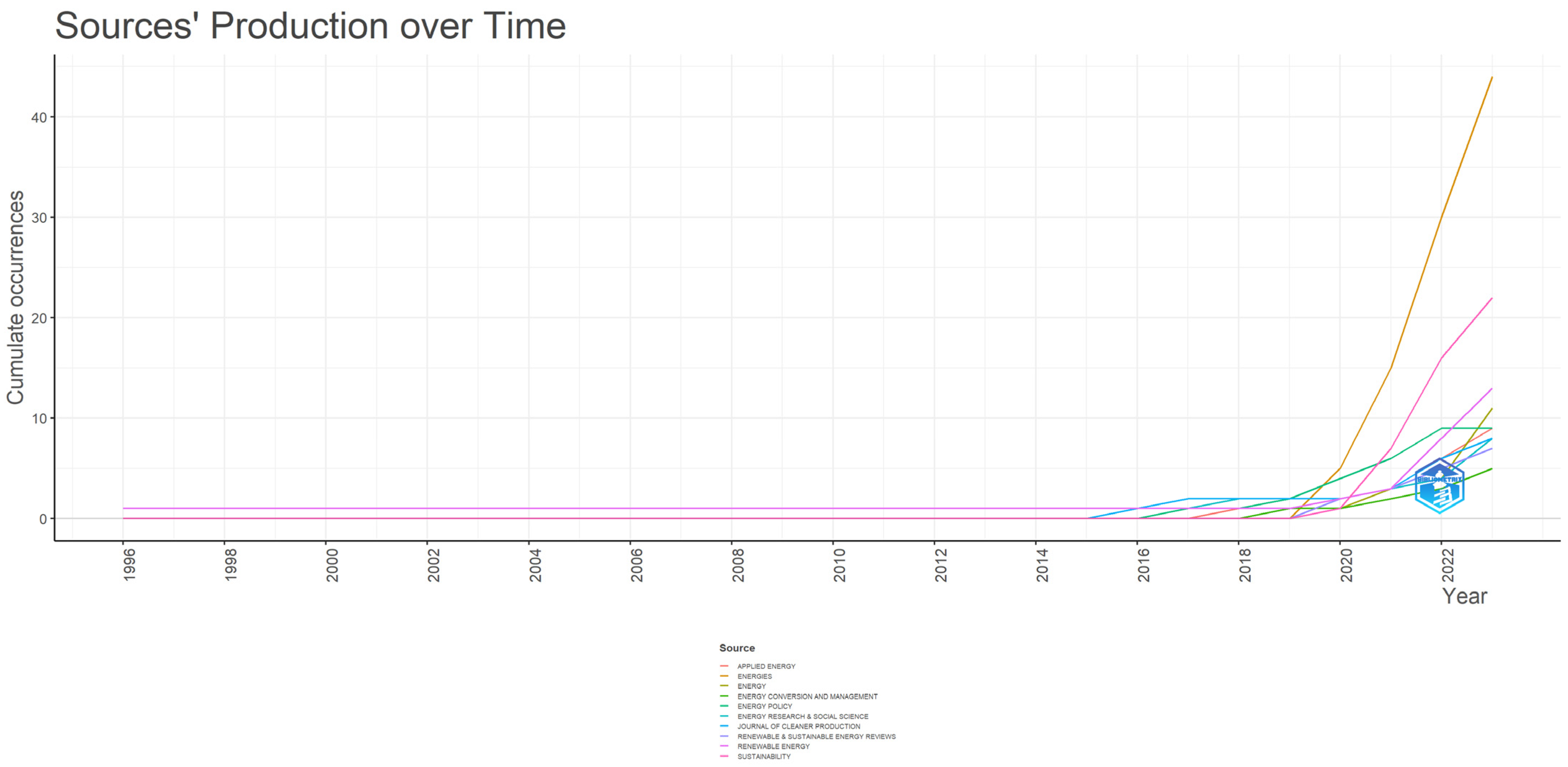 Electronics 13 03312 g0a2