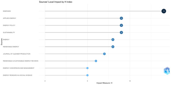 Electronics 13 03312 g0a3