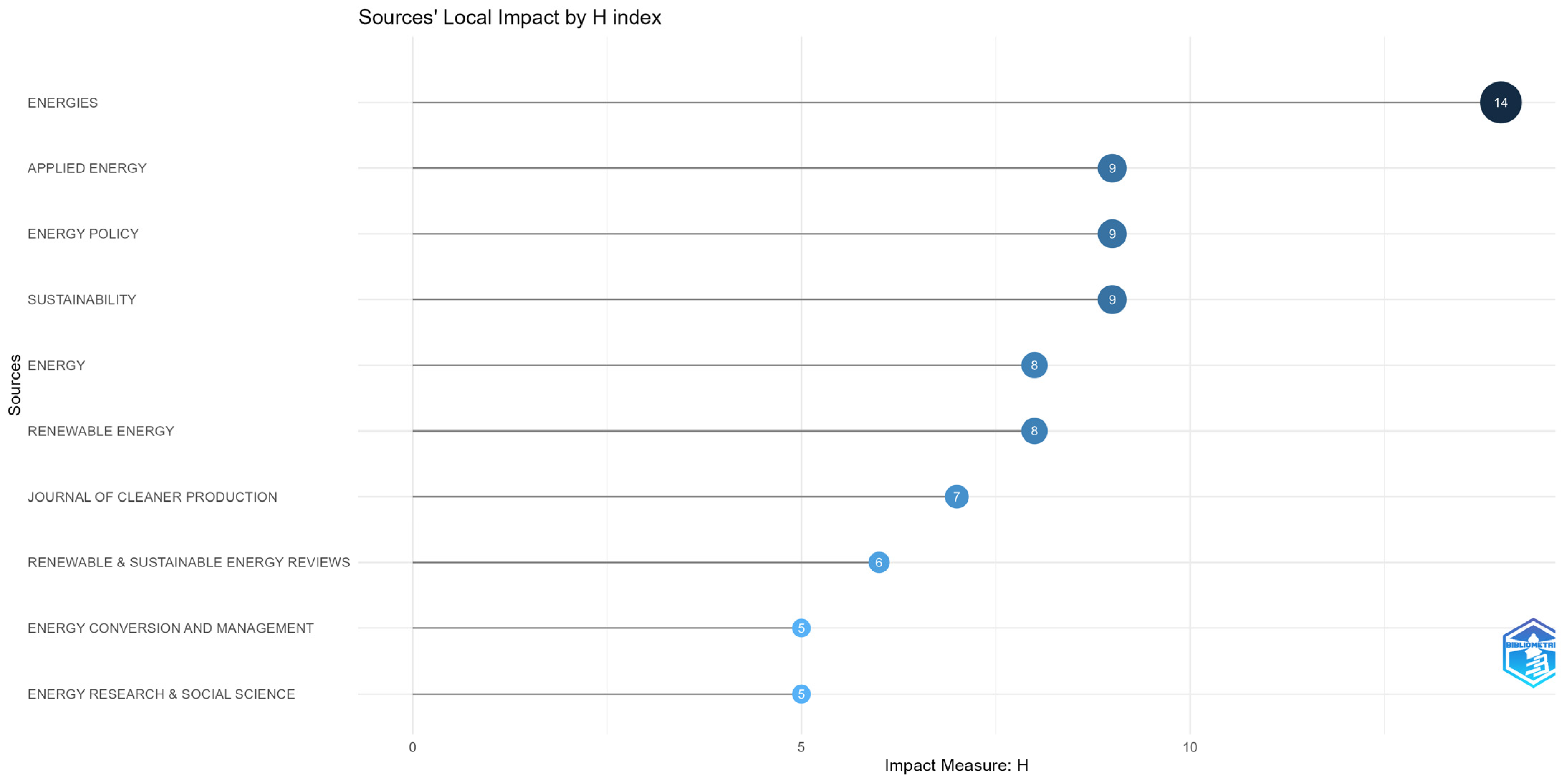 Electronics 13 03312 g0a3