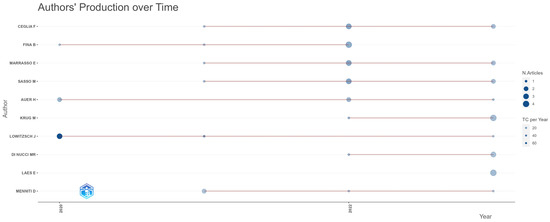 Electronics 13 03312 g0a5
