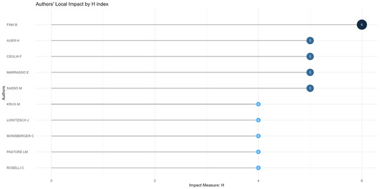 Electronics 13 03312 g0a7