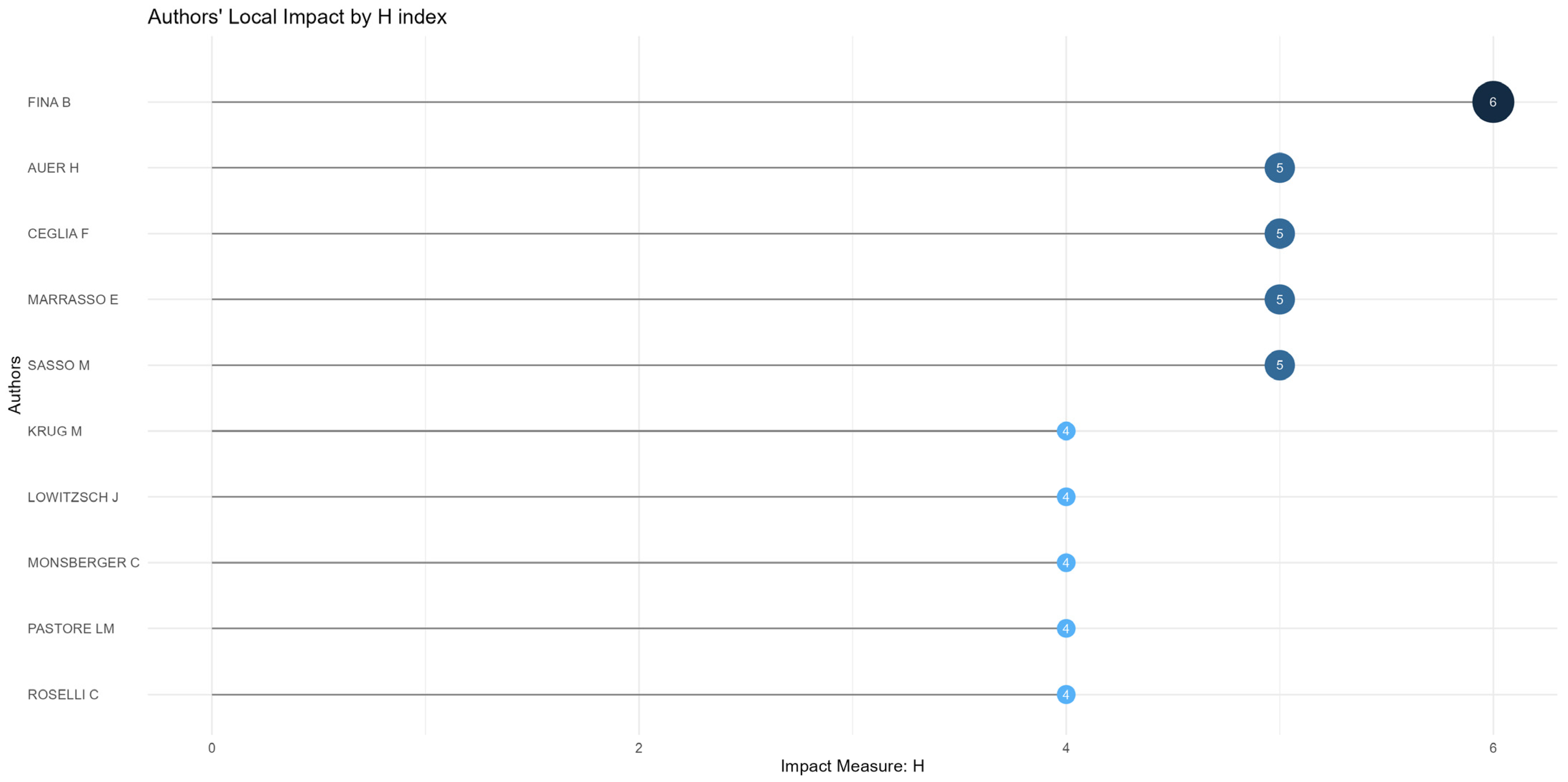 Electronics 13 03312 g0a7