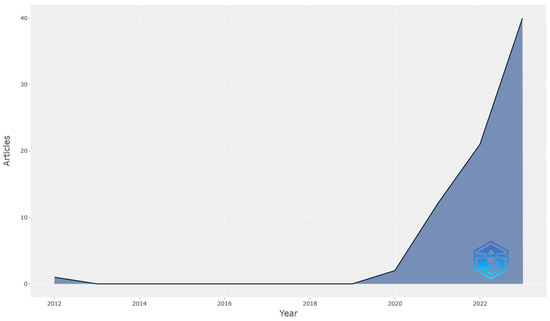Electronics 13 03312 g0a8