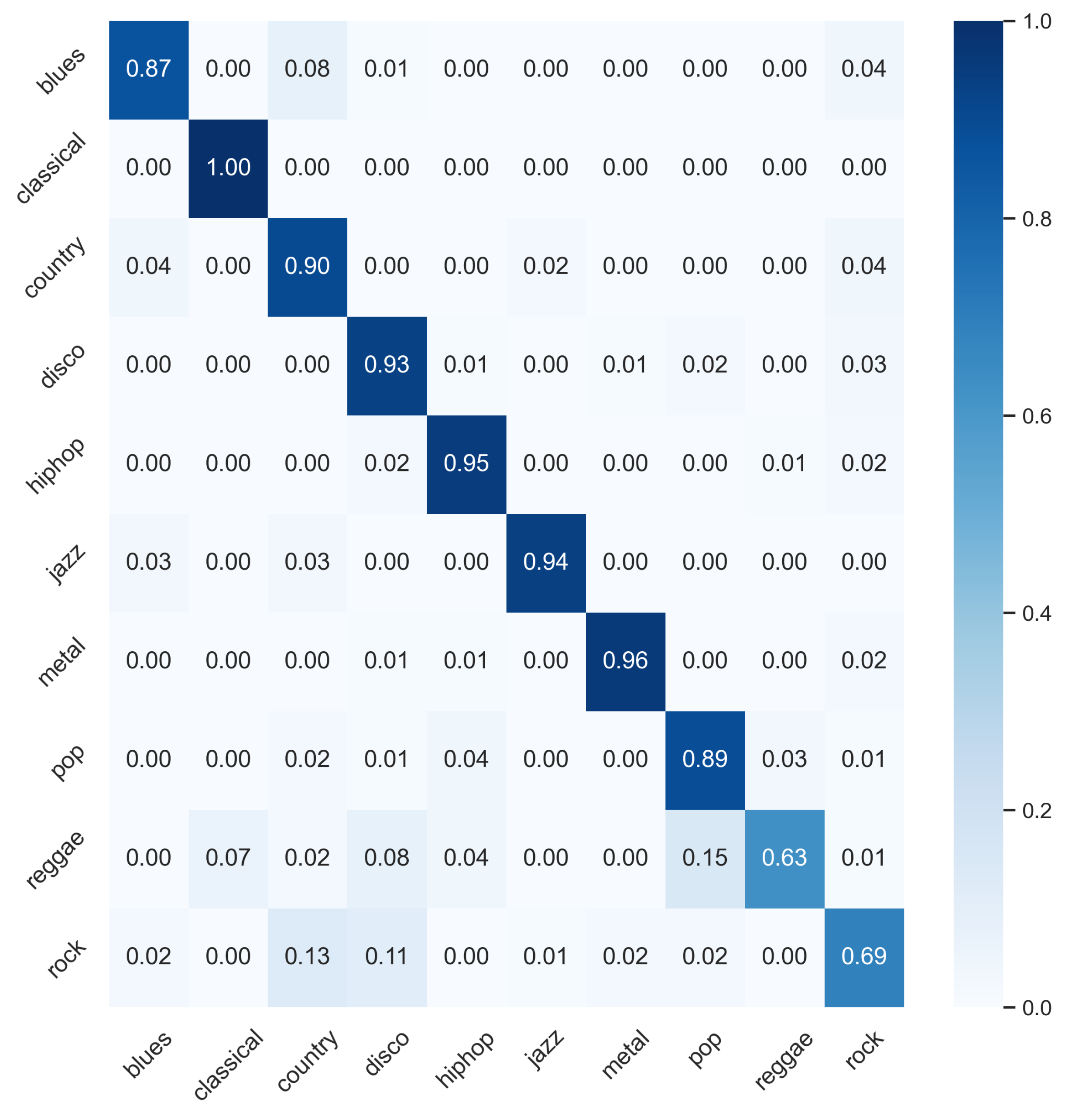 Electronics 13 03313 g005