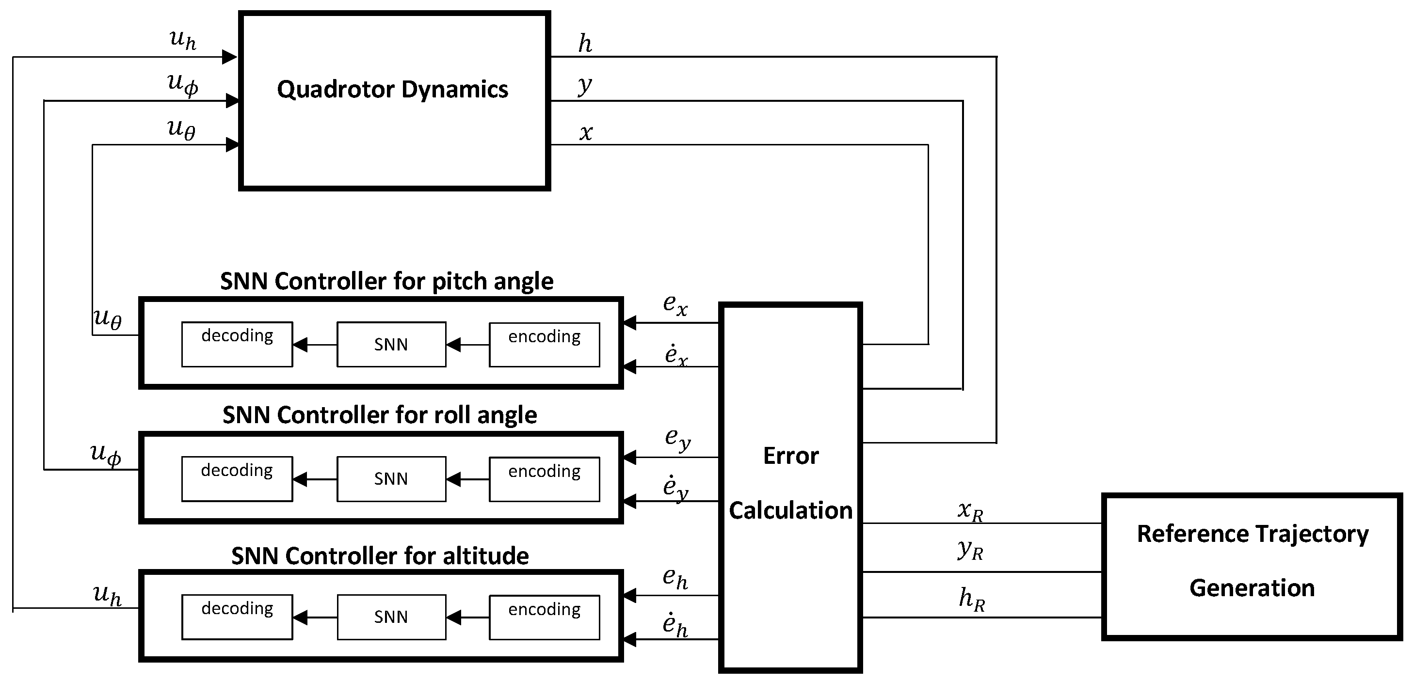 Electronics 13 03319 g003