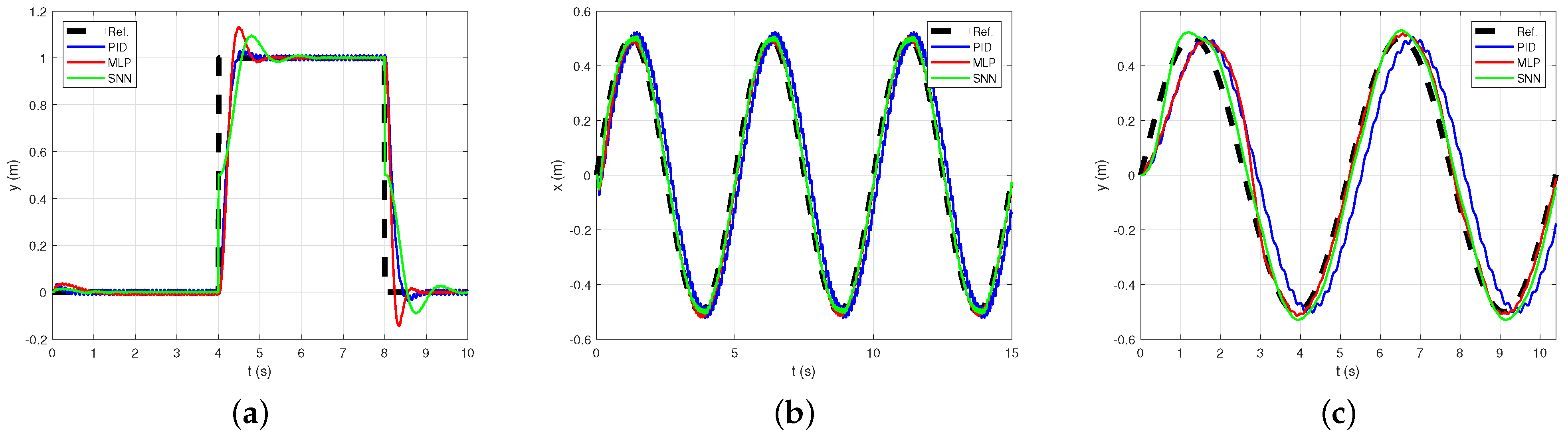 Electronics 13 03319 g008