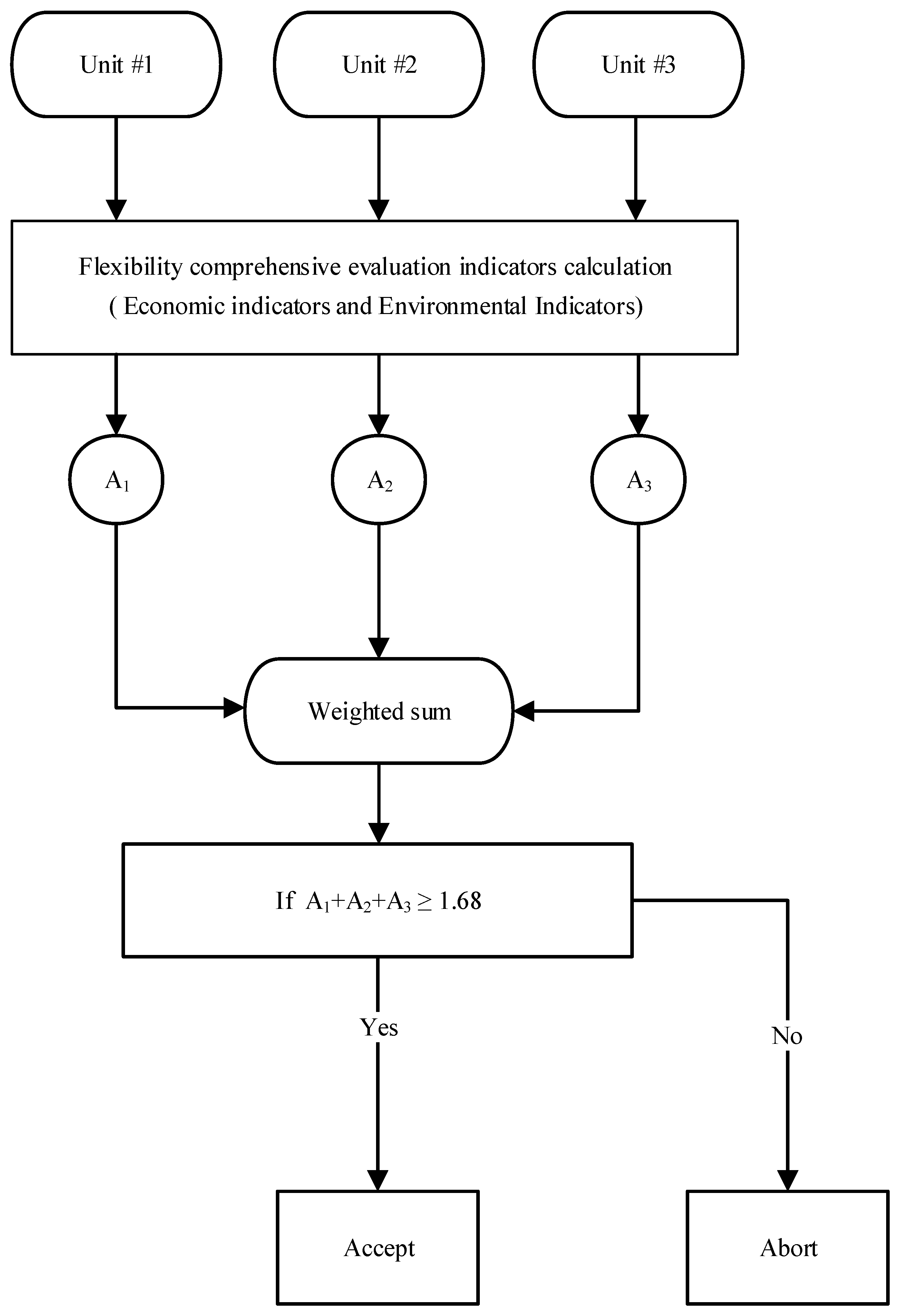 Electronics 13 03320 g003