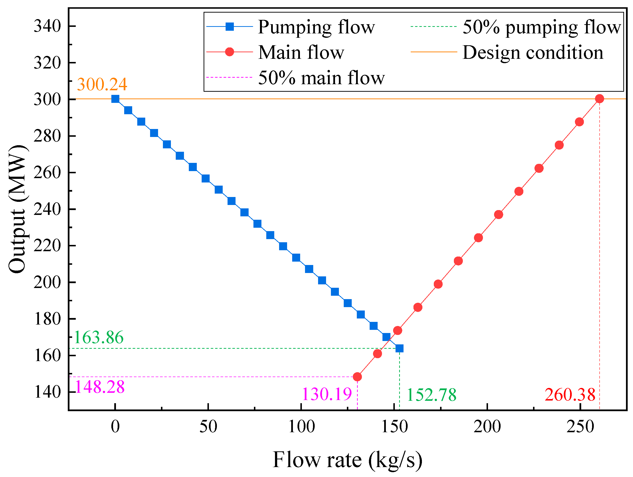 Electronics 13 03320 g004