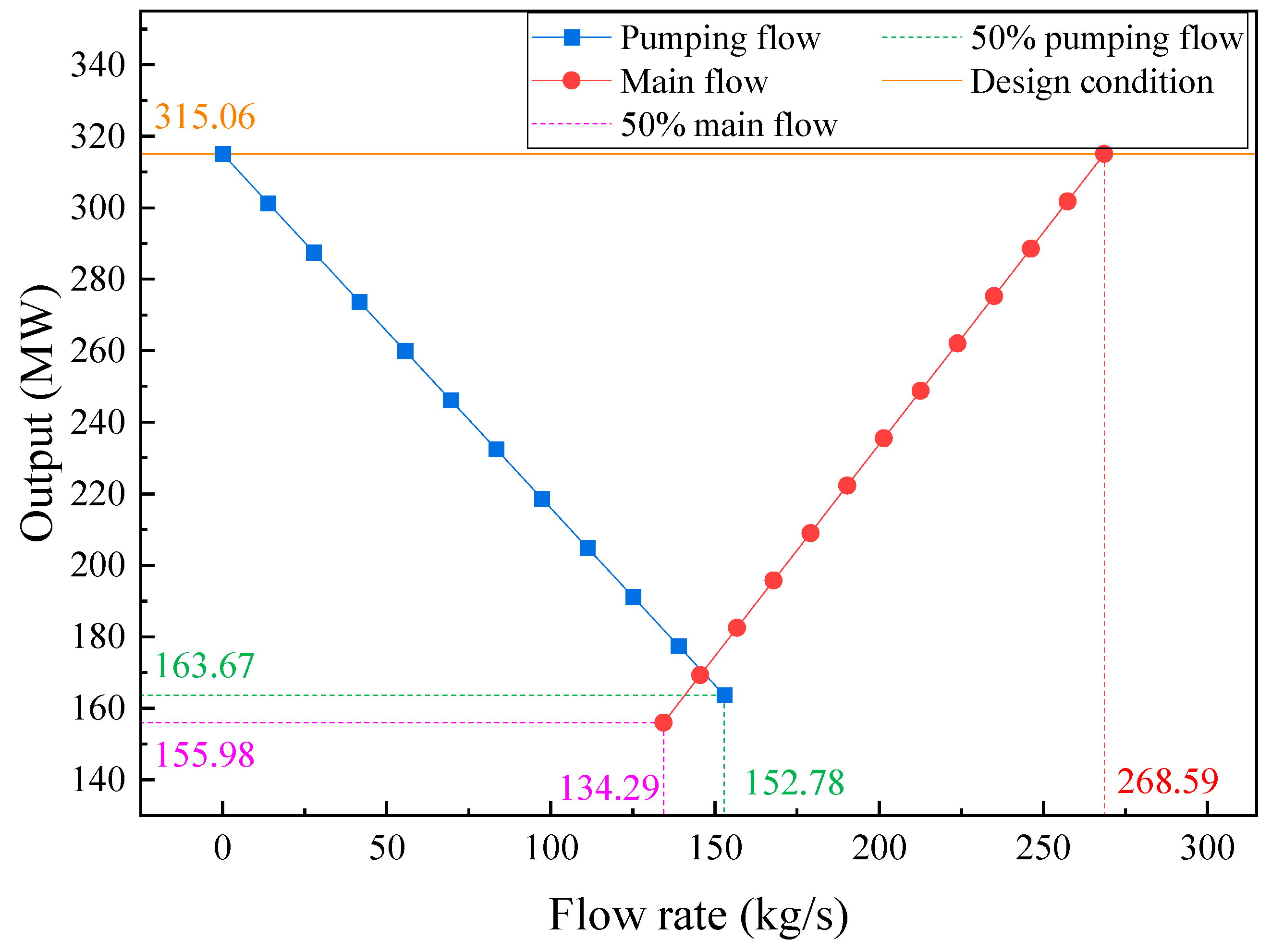 Electronics 13 03320 g005