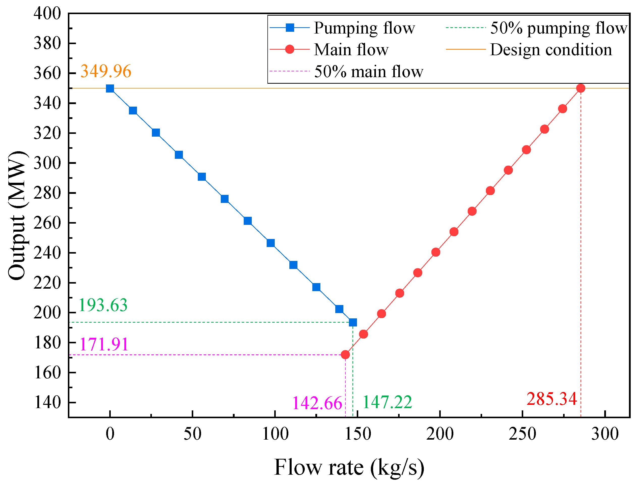 Electronics 13 03320 g006