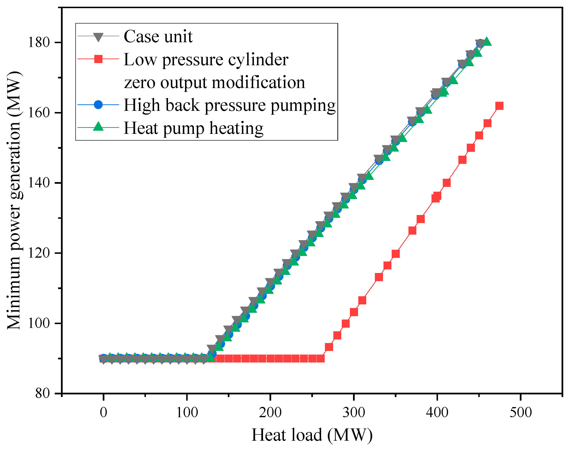 Electronics 13 03320 g007